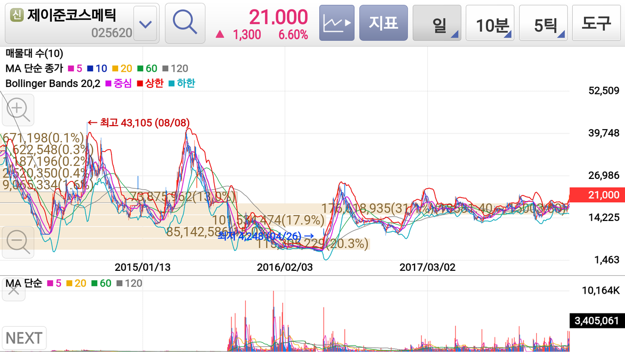블라인드 | 주식·투자: 곧 시작되는 화장품 랠리..