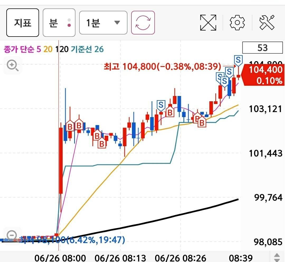 블라인드 | 주식 매매일지: 한미반도체