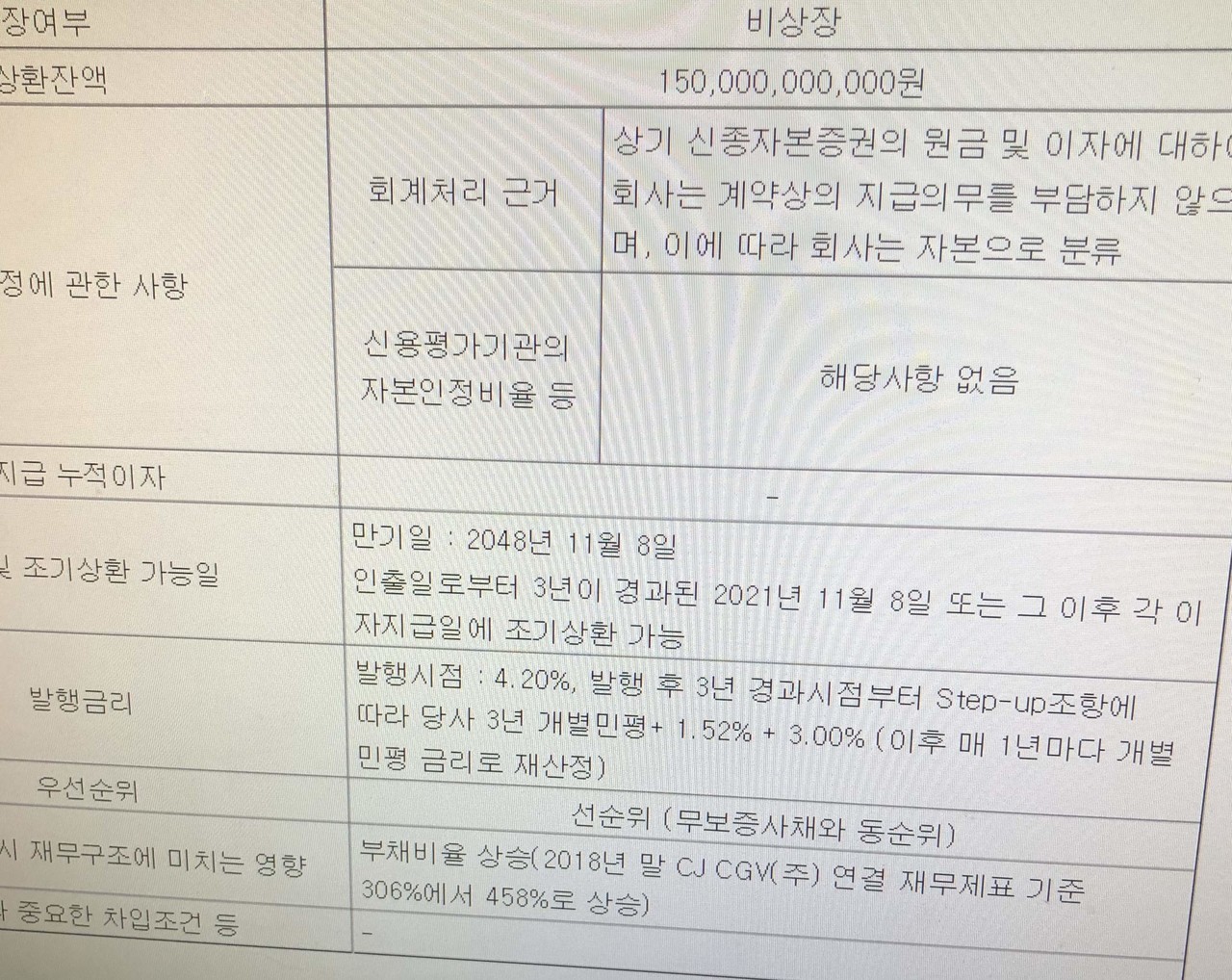 블라인드 | 주식·투자: cgv 1년 견디기 힘들듯
