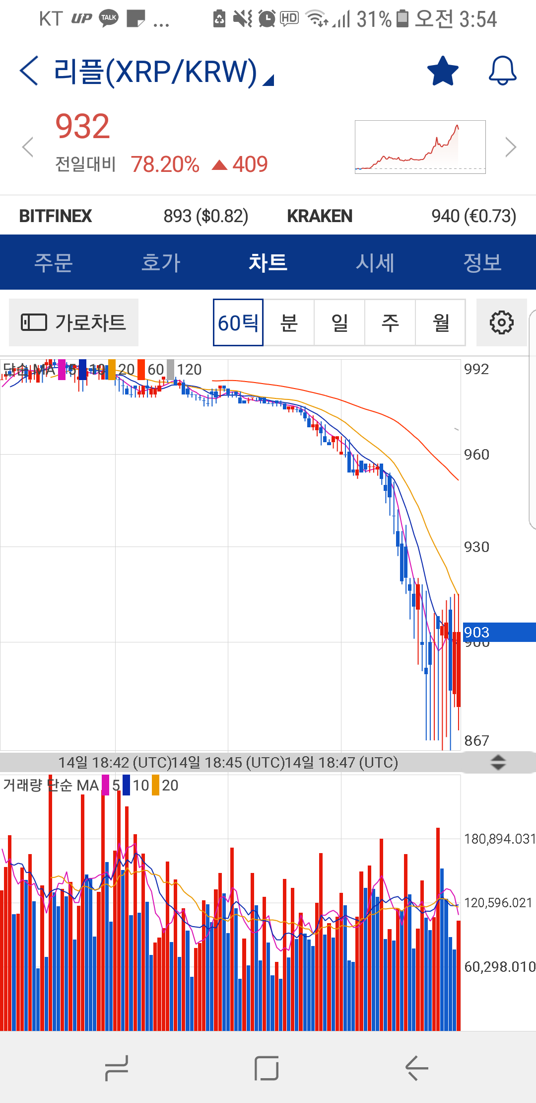 블라인드 | 암호화폐: 우든 코스터급 ㅋㅋㅋ