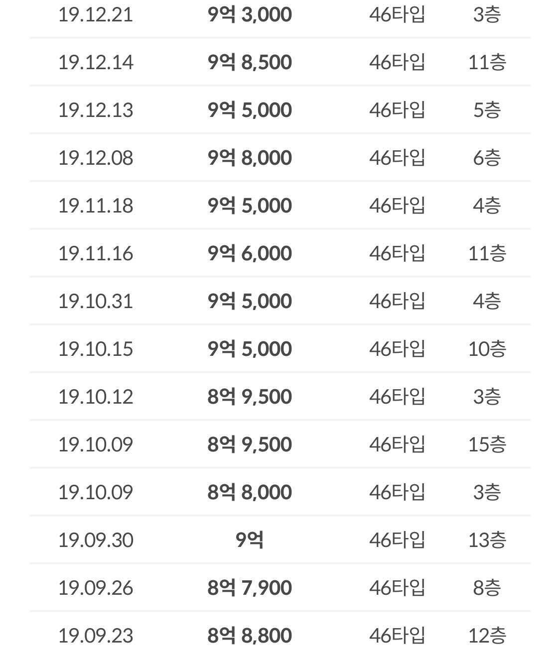 성원대치2단지아파트 — 조감도