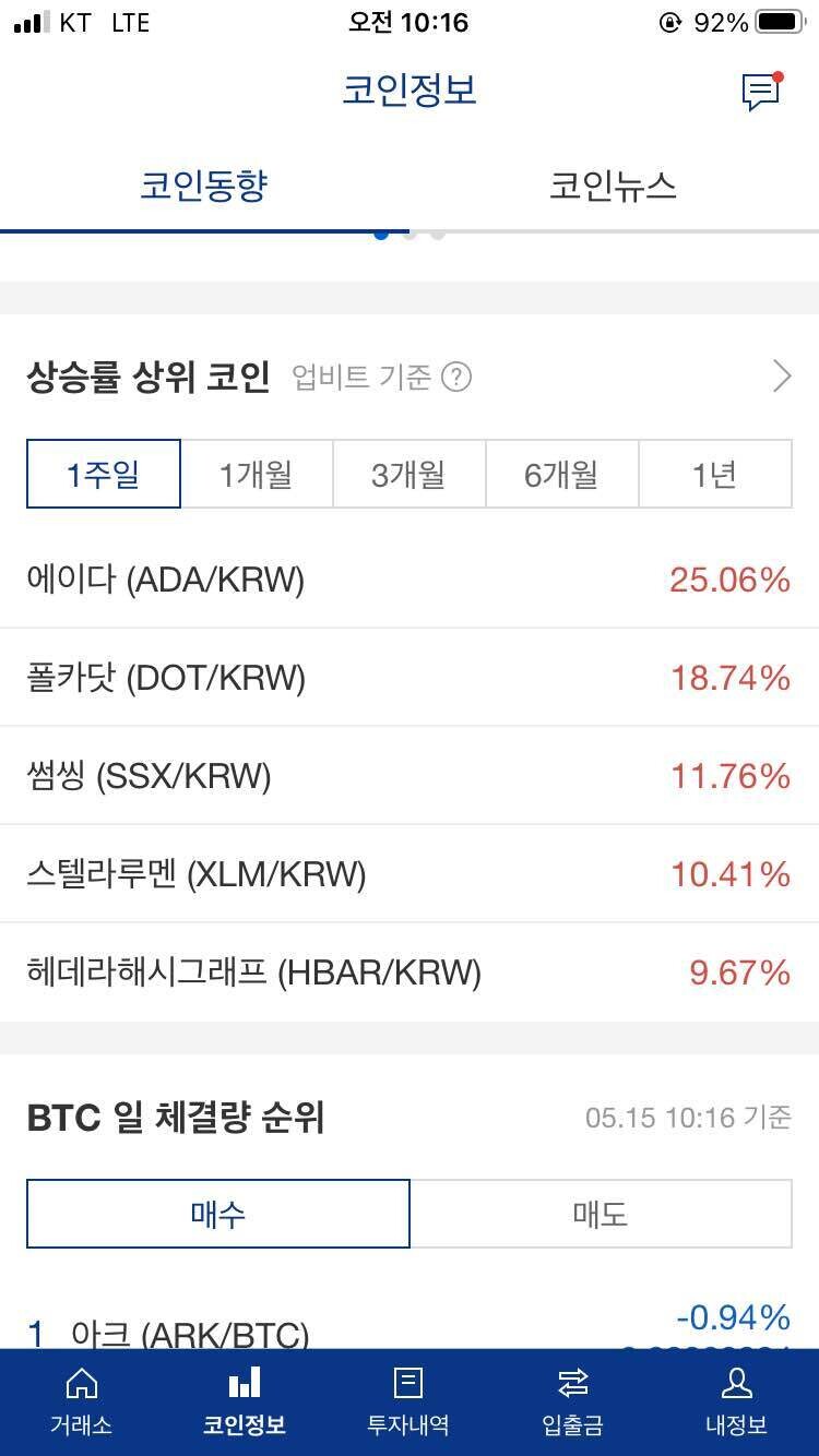 블라인드 | 암호화폐: 일주일 상승률 순위인데 진짜 코인판 끝난건가