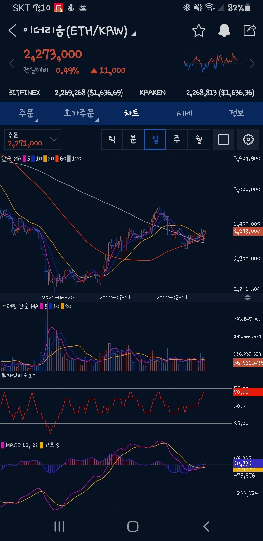 블라인드 | 암호화폐: 떡상 챠트