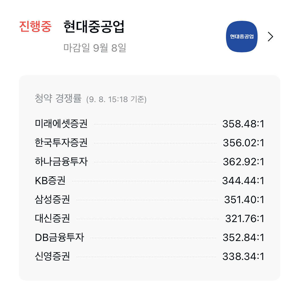 블라인드 | 주식·투자: 현대중공업 마감 직전 현시간 경쟁률 보고가세요