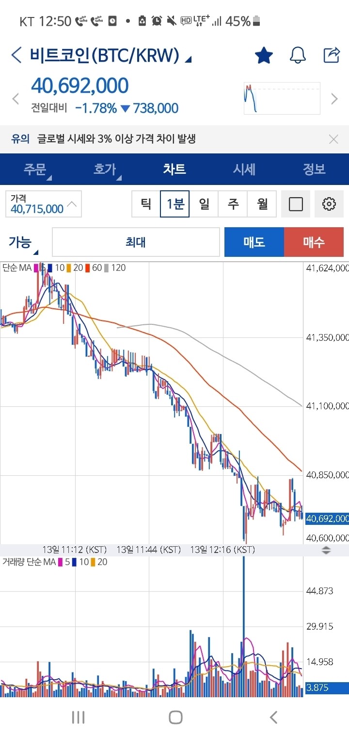 블라인드 | 암호화폐: 대장 갓분봉이 의미하는건 뭘까