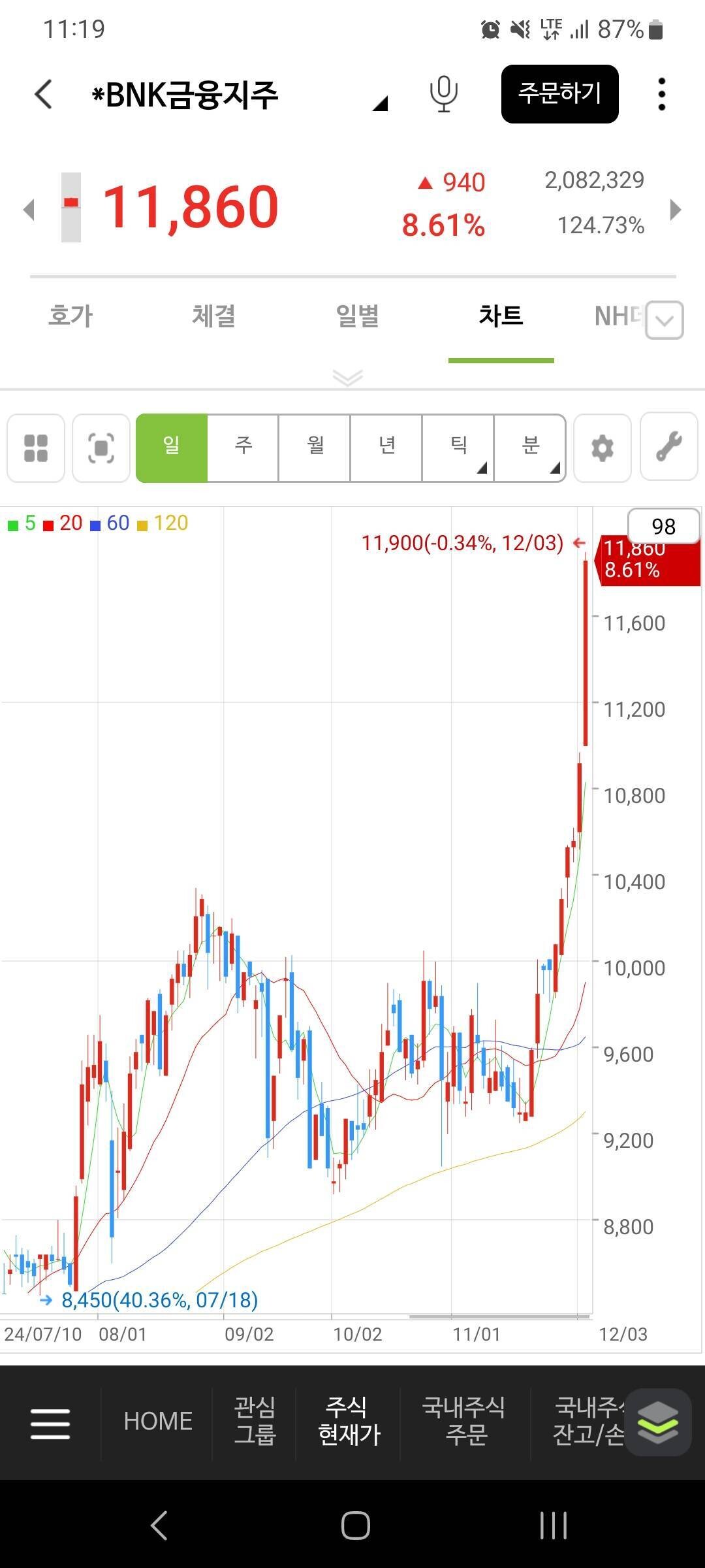 블라인드 | 주식·투자: Bnk금융지주 신고가 축하합니다