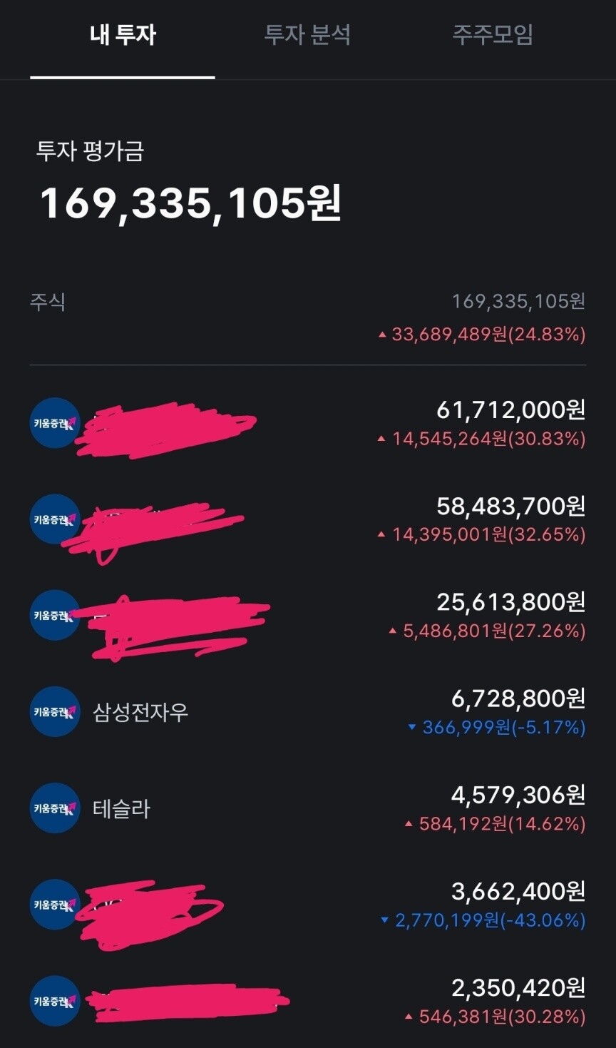 블라인드 | 주식·투자: 국장에서 장기투자로 살아남기