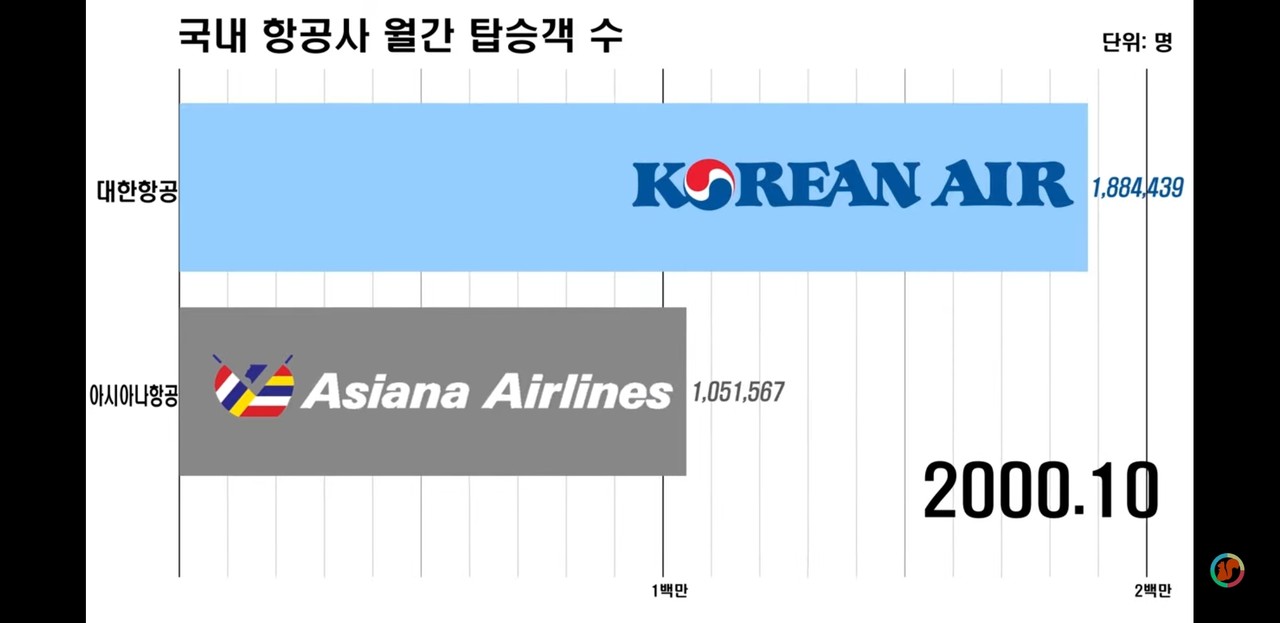 블라인드 | 블라블라: 대한항공 수익이 계속 악화되는 편인가요?