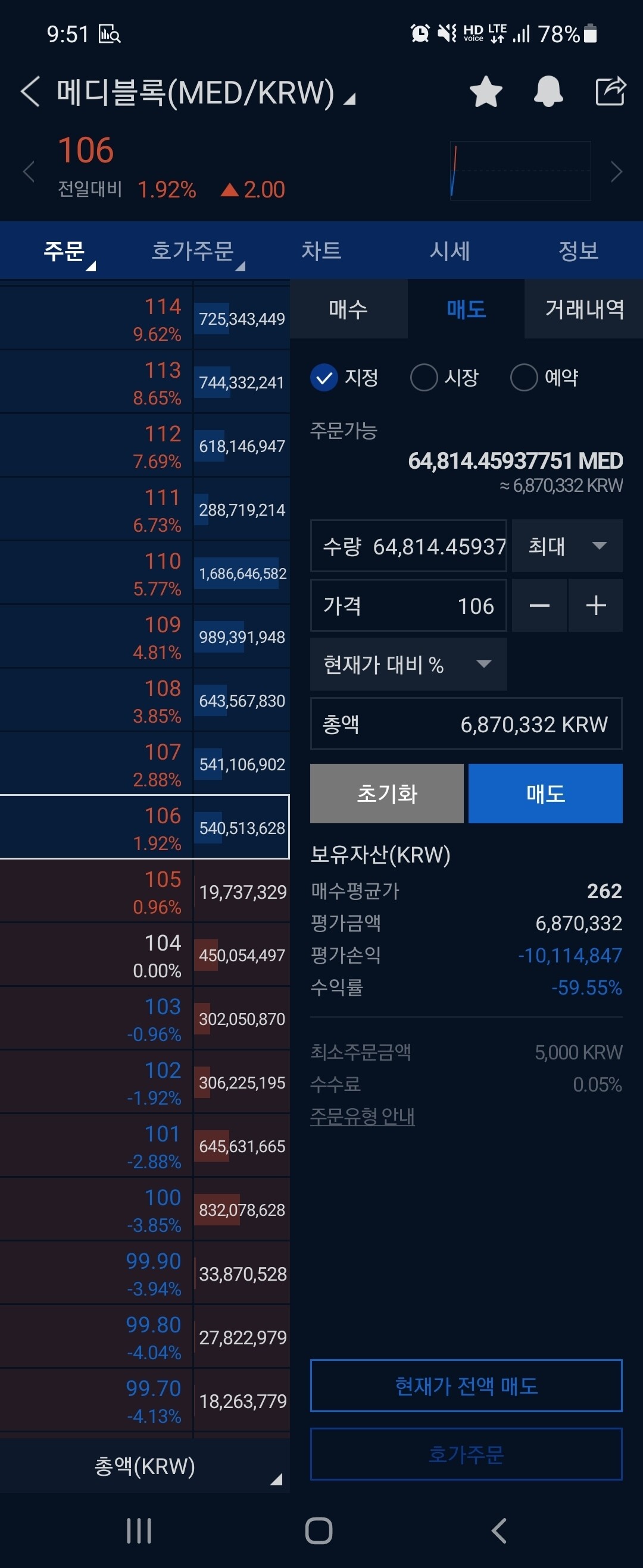 블라인드 | 암호화폐: 메디야 이제 안녕..