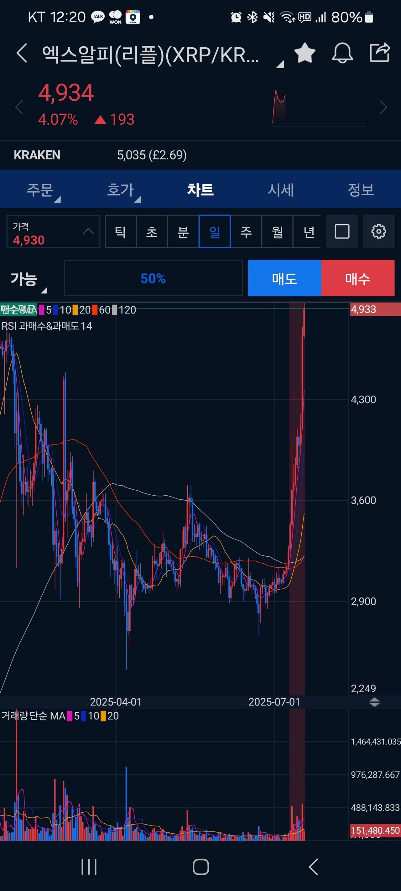 리플 6원 (94) 사진