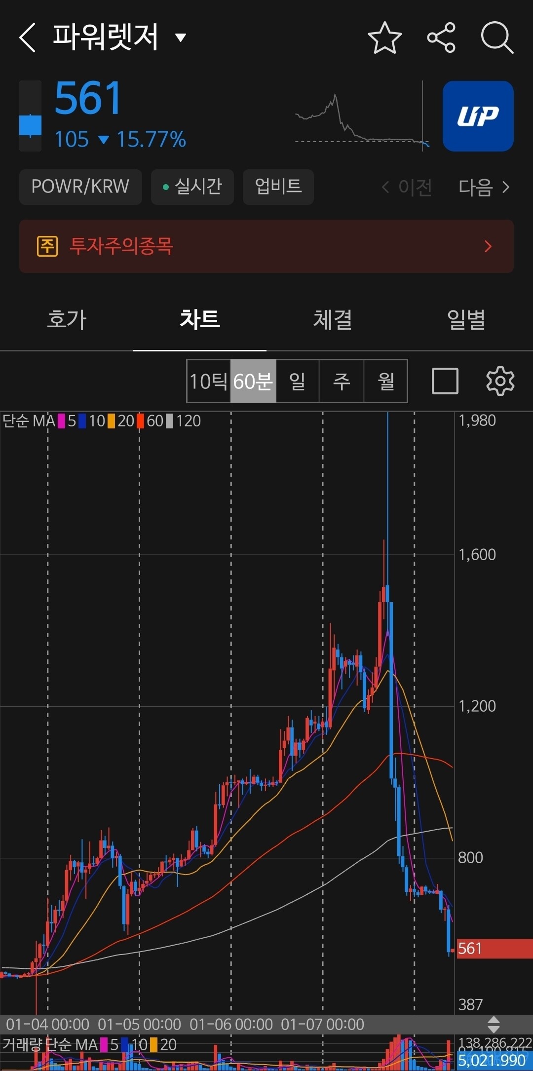블라인드 | 암호화폐: 4일부터 작업해서 홀랑 먹었네