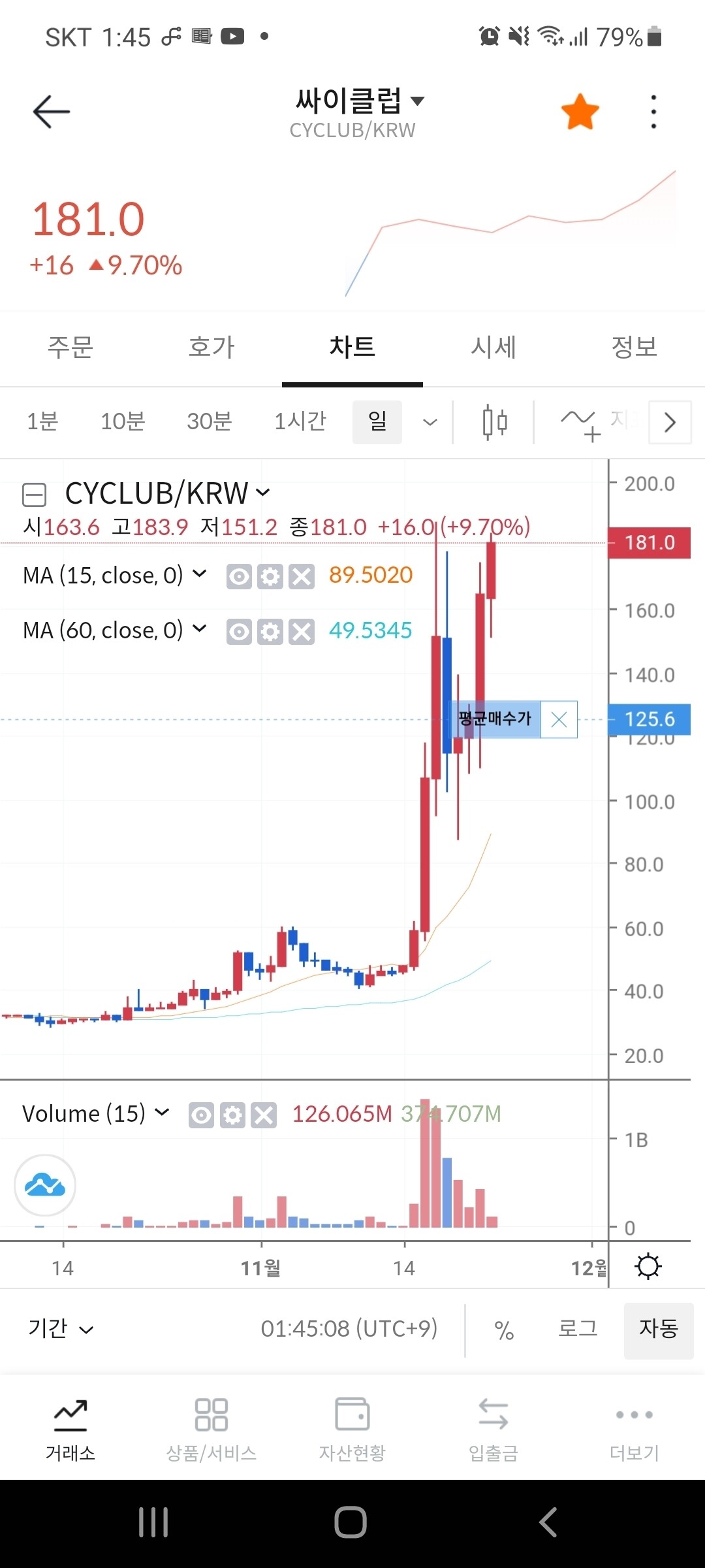 블라인드 | 암호화폐: 싸이클럽과 싸이월드 연관성