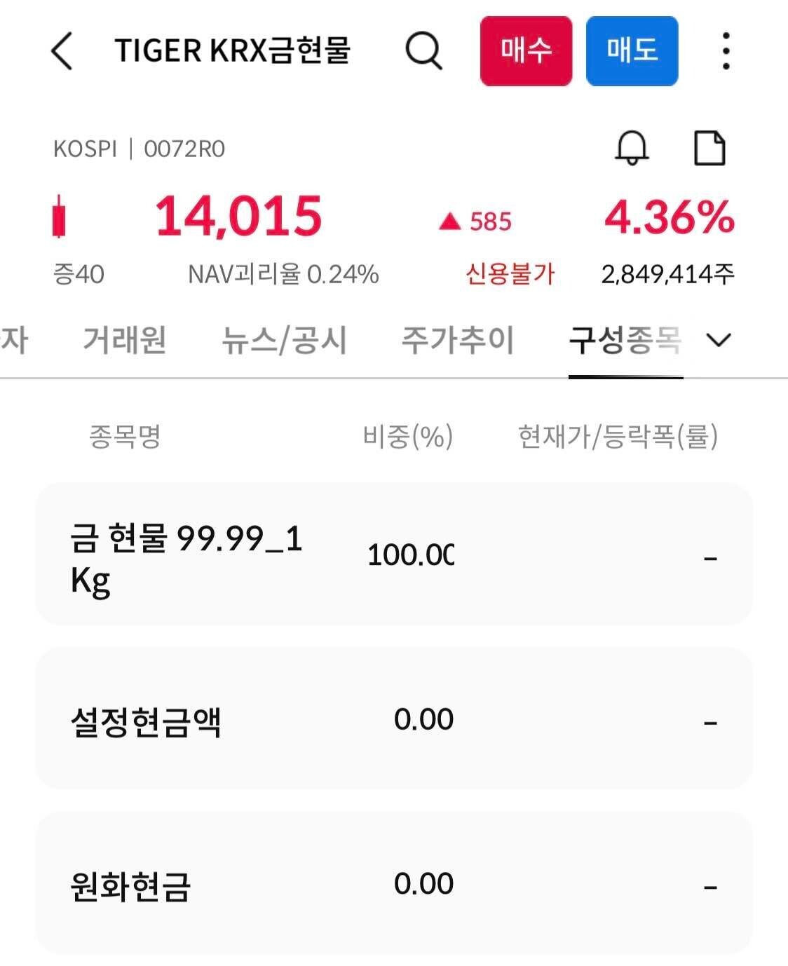 블라인드 | 주식·투자: 금 etf 차이점