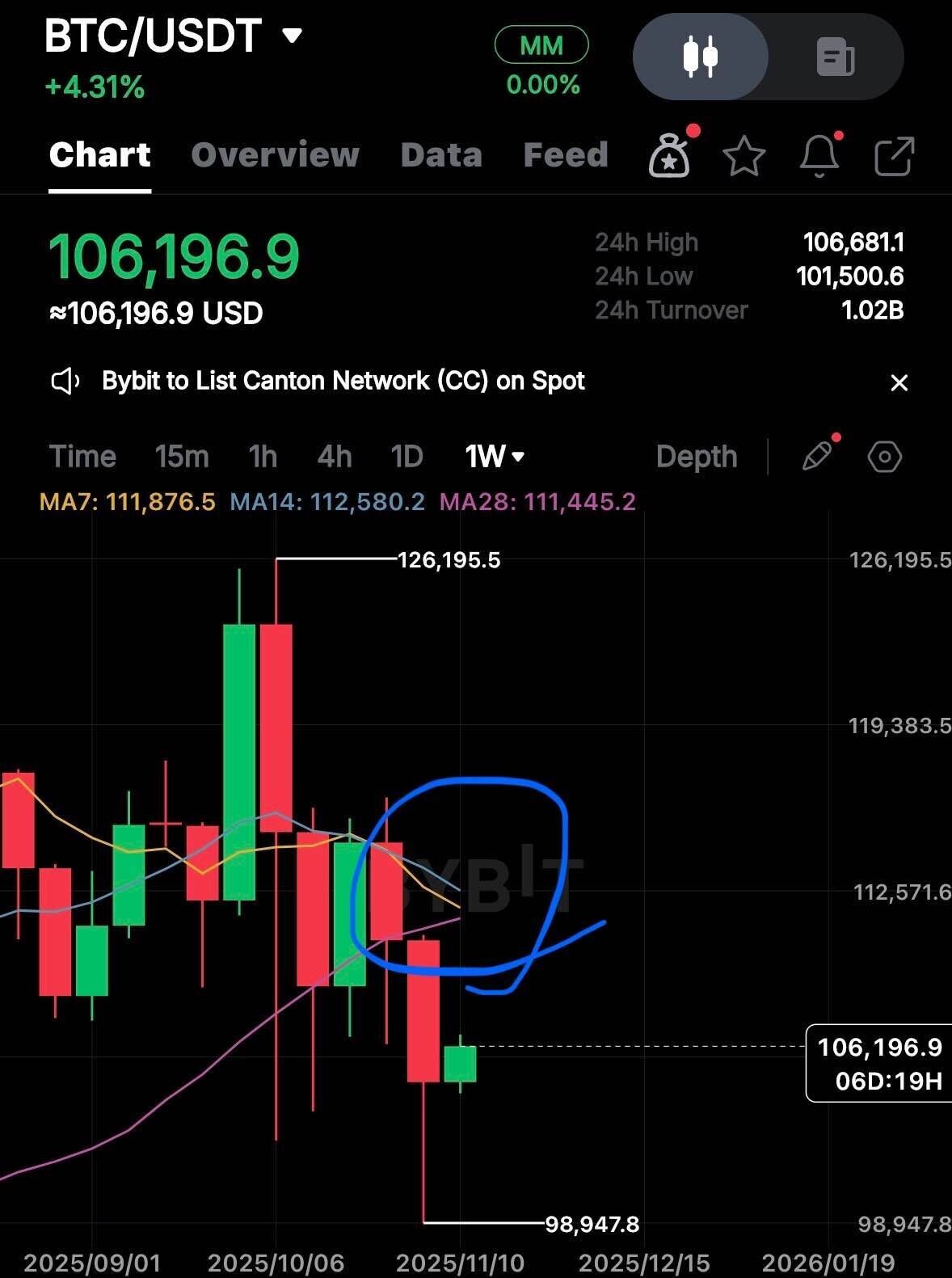 블라인드 | 암호화폐: 비트코인 줄때 도망가자