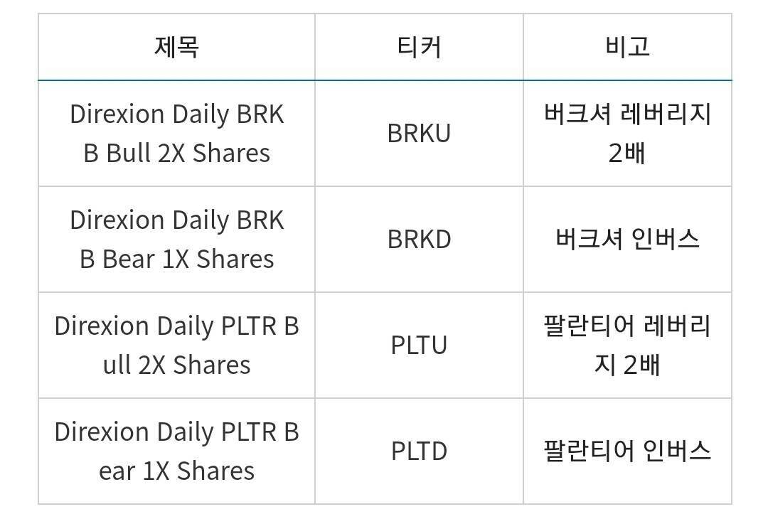 블라인드 | 주식·투자: 보법이 다른 자산운용사