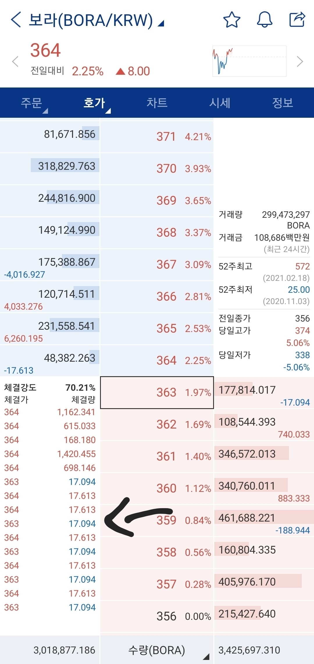블라인드 | 암호화폐: 보라 봇들어왔네