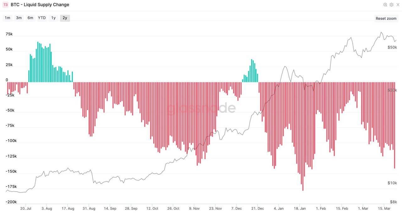 블라인드 | 암호화폐: 윌리우 온체인 데이터 분석 펌