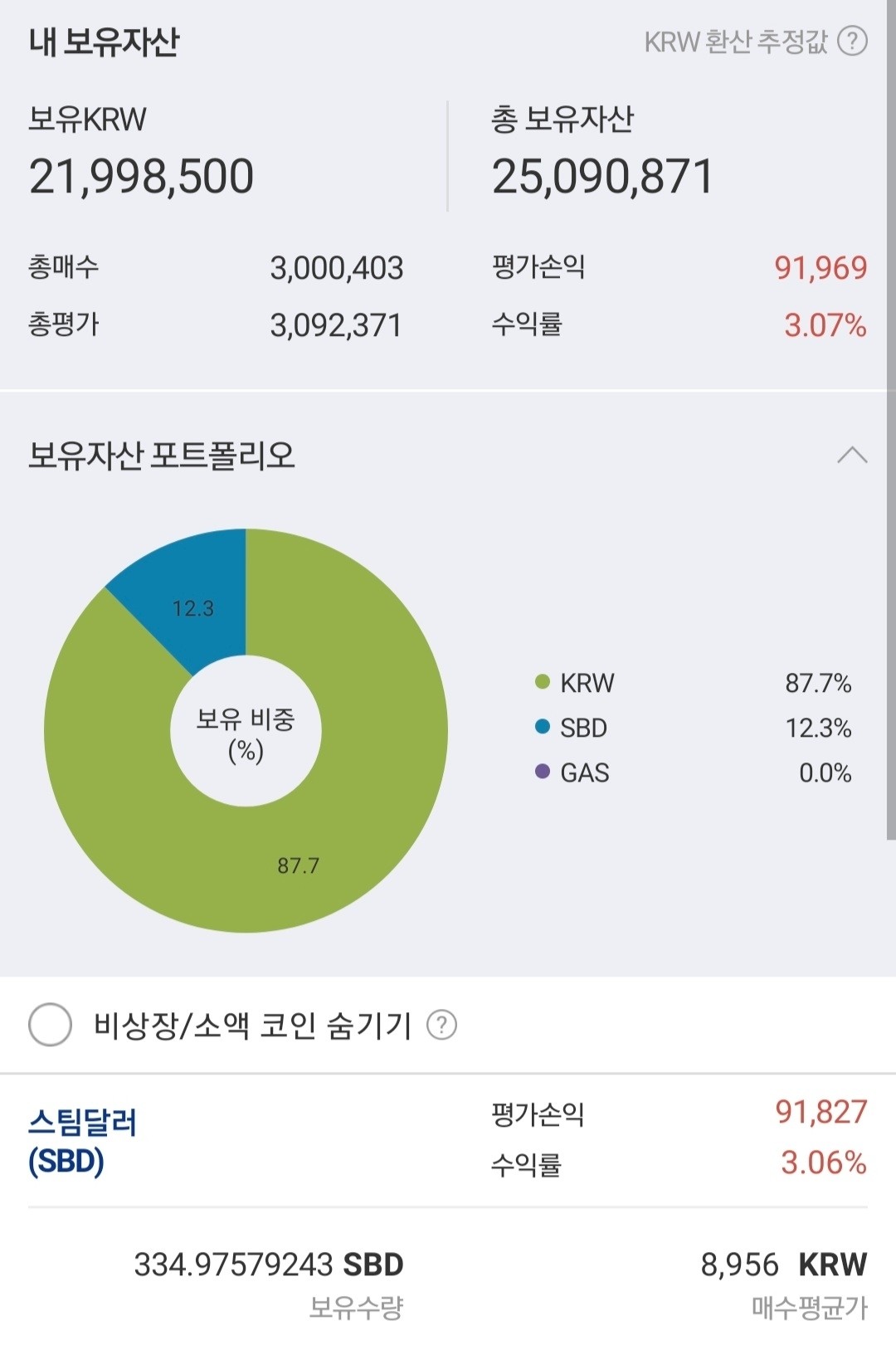 블라인드 | 암호화폐: 스팀달러 300넣고 초단타