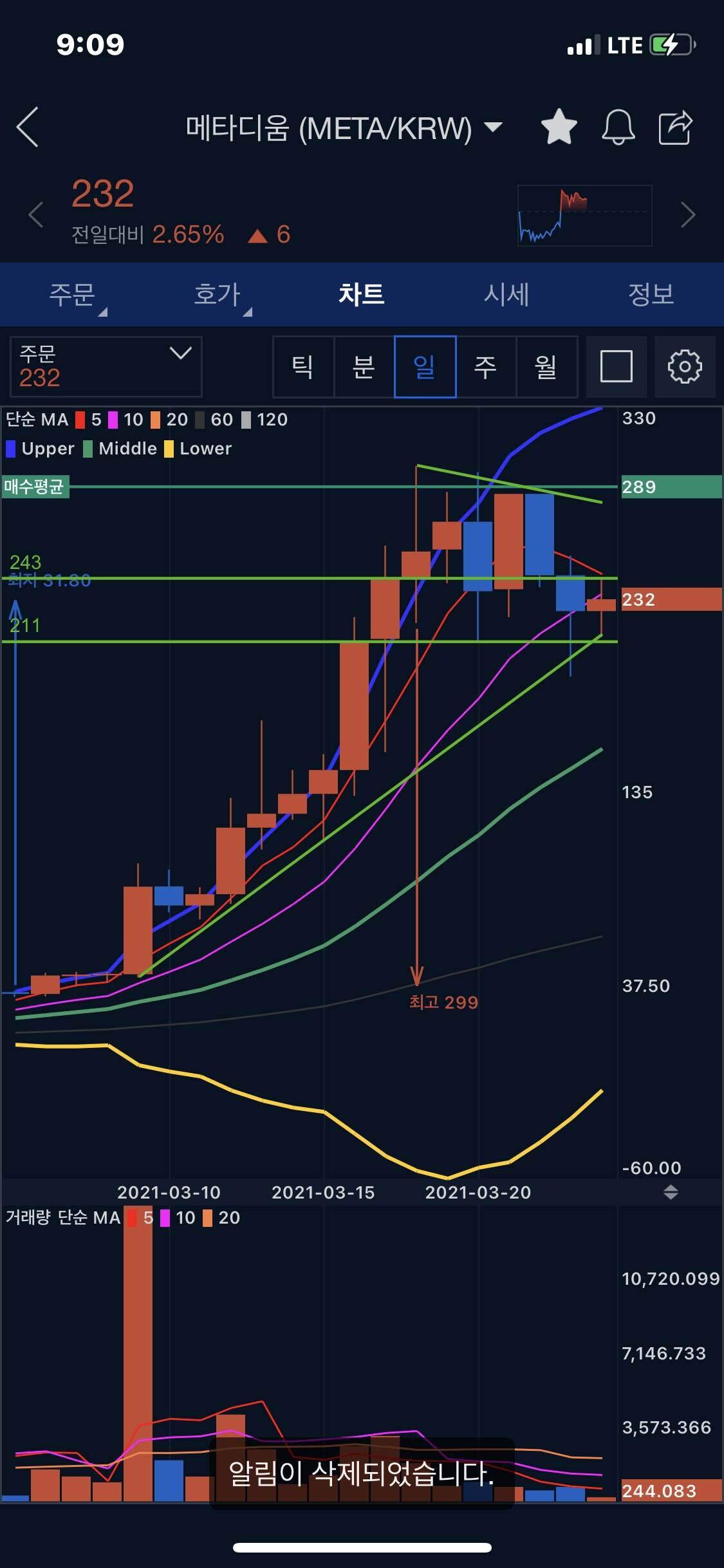 블라인드 | 암호화폐: 메타디움 일주일째 횡보 쳐하길래 분석해봄
