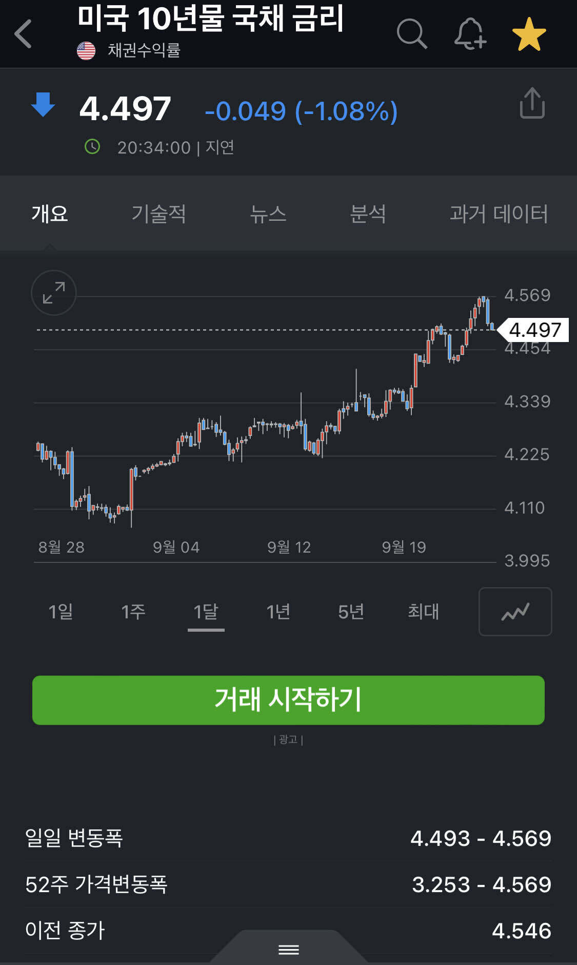 블라인드 | 주식·투자: 미국 10년물 국채 금리 뭐냐??