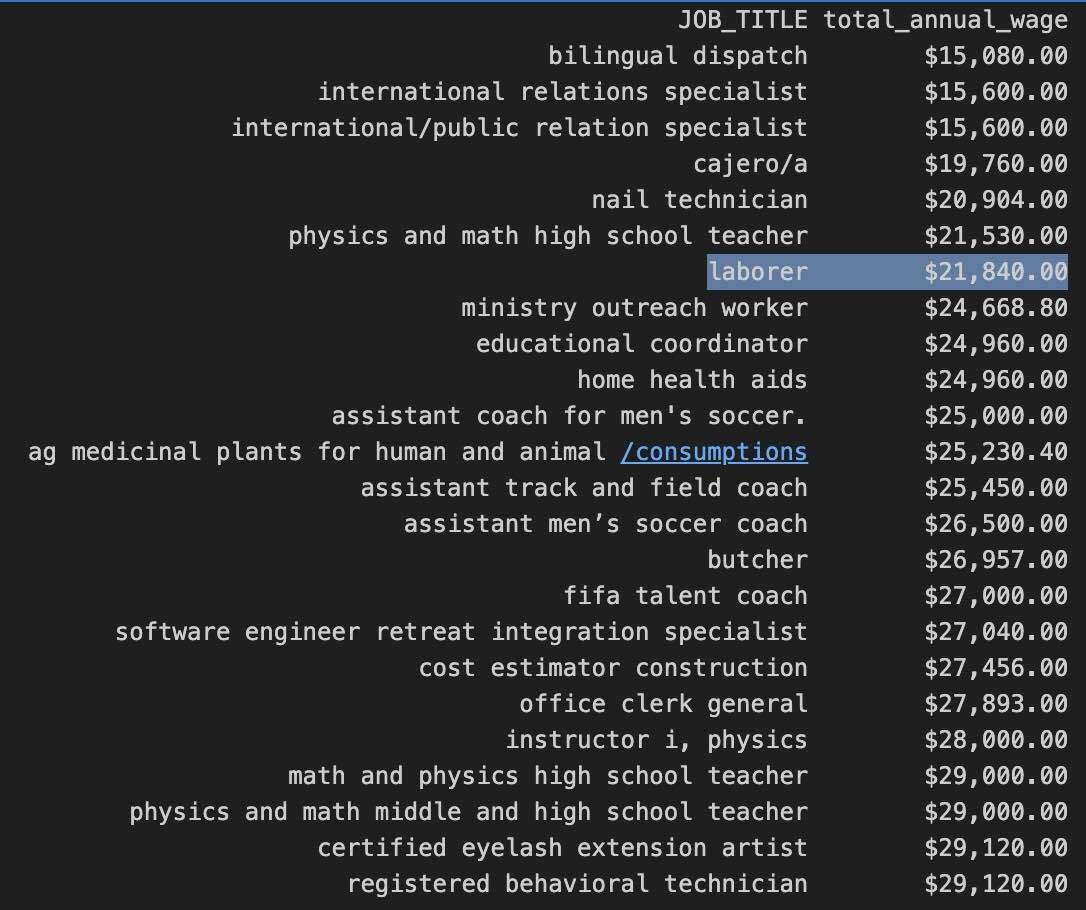 Actual H-1B filings from LCA data | 2025 H1B - Blind