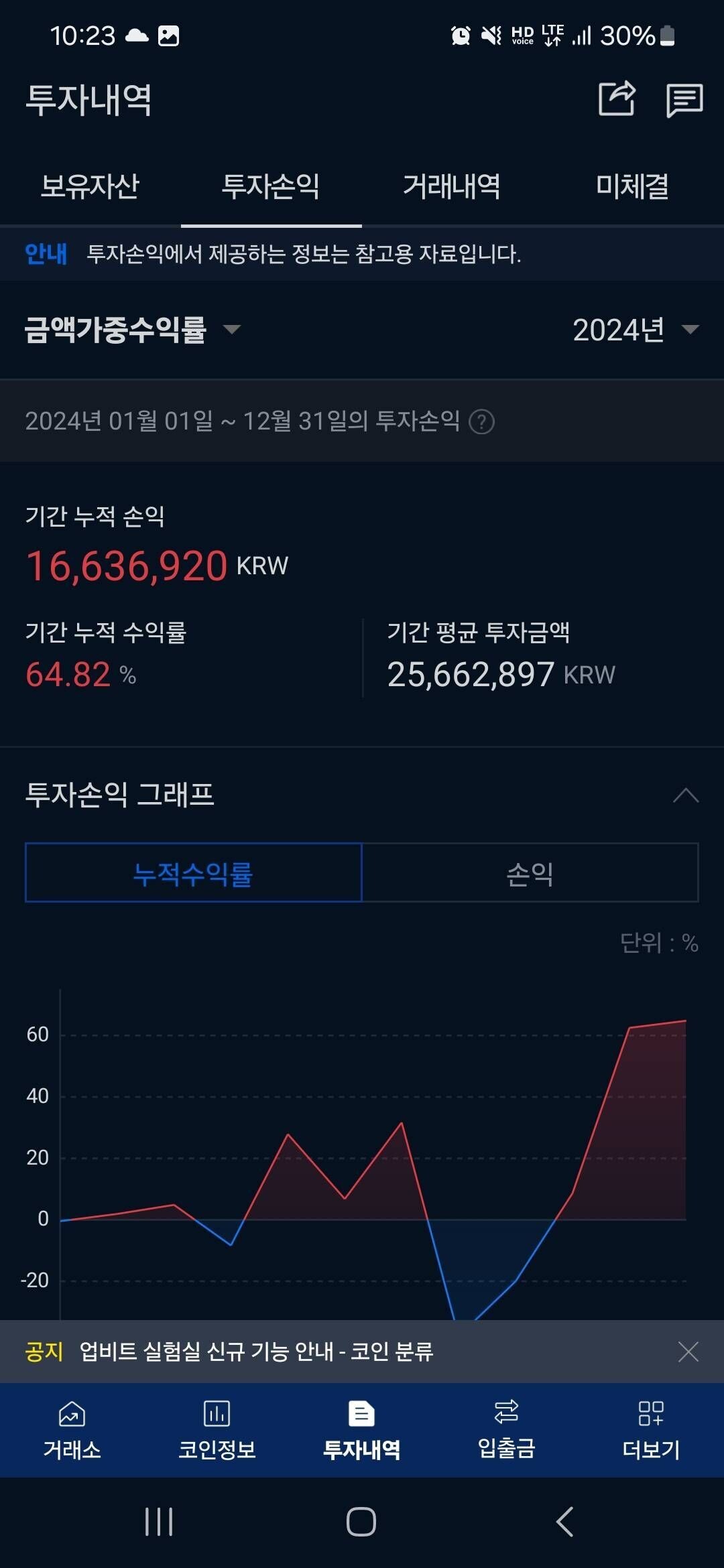 블라인드 | 암호화폐: 코인 이제 그만해야 겠다.