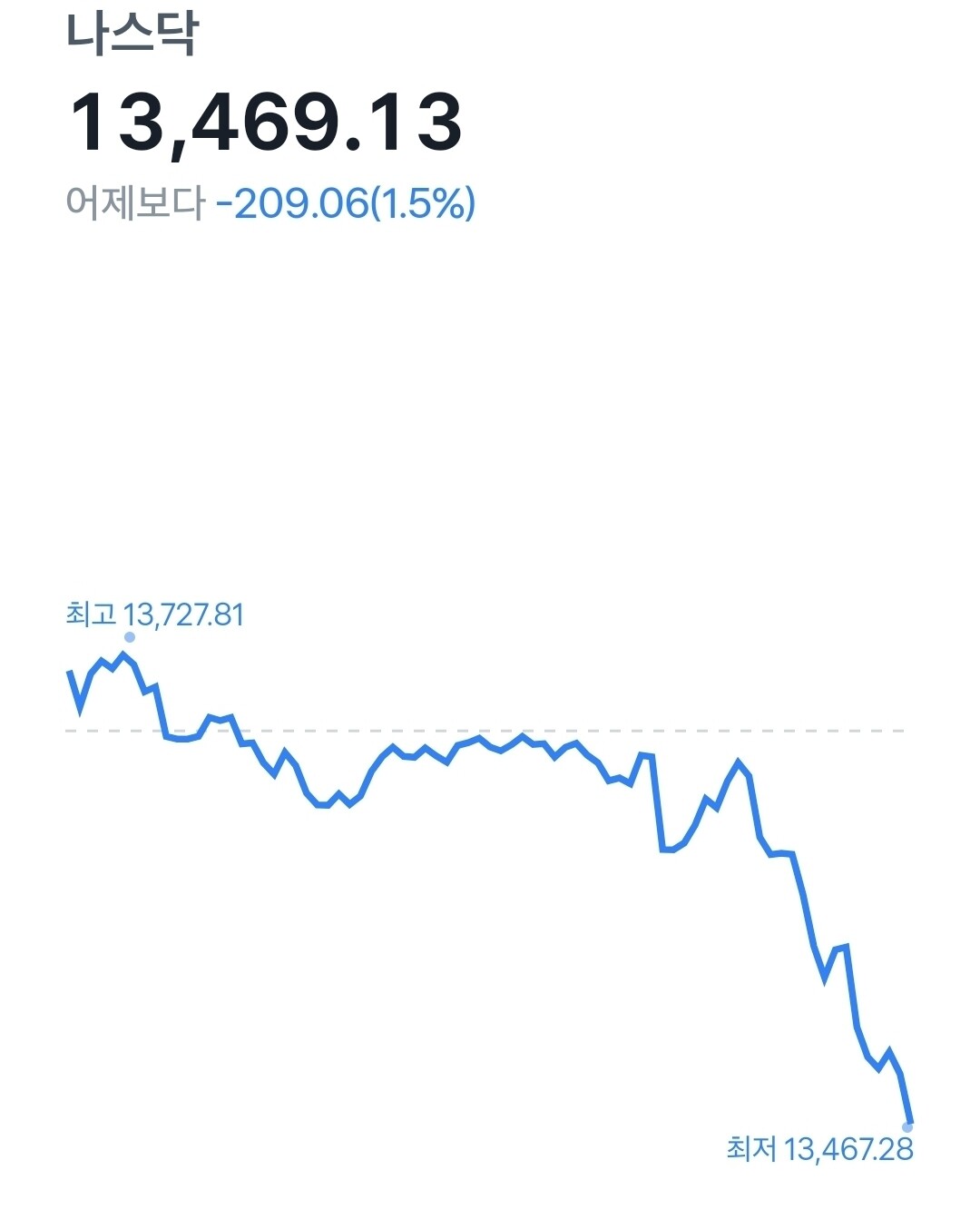 블라인드 | 주식·투자: 후흐