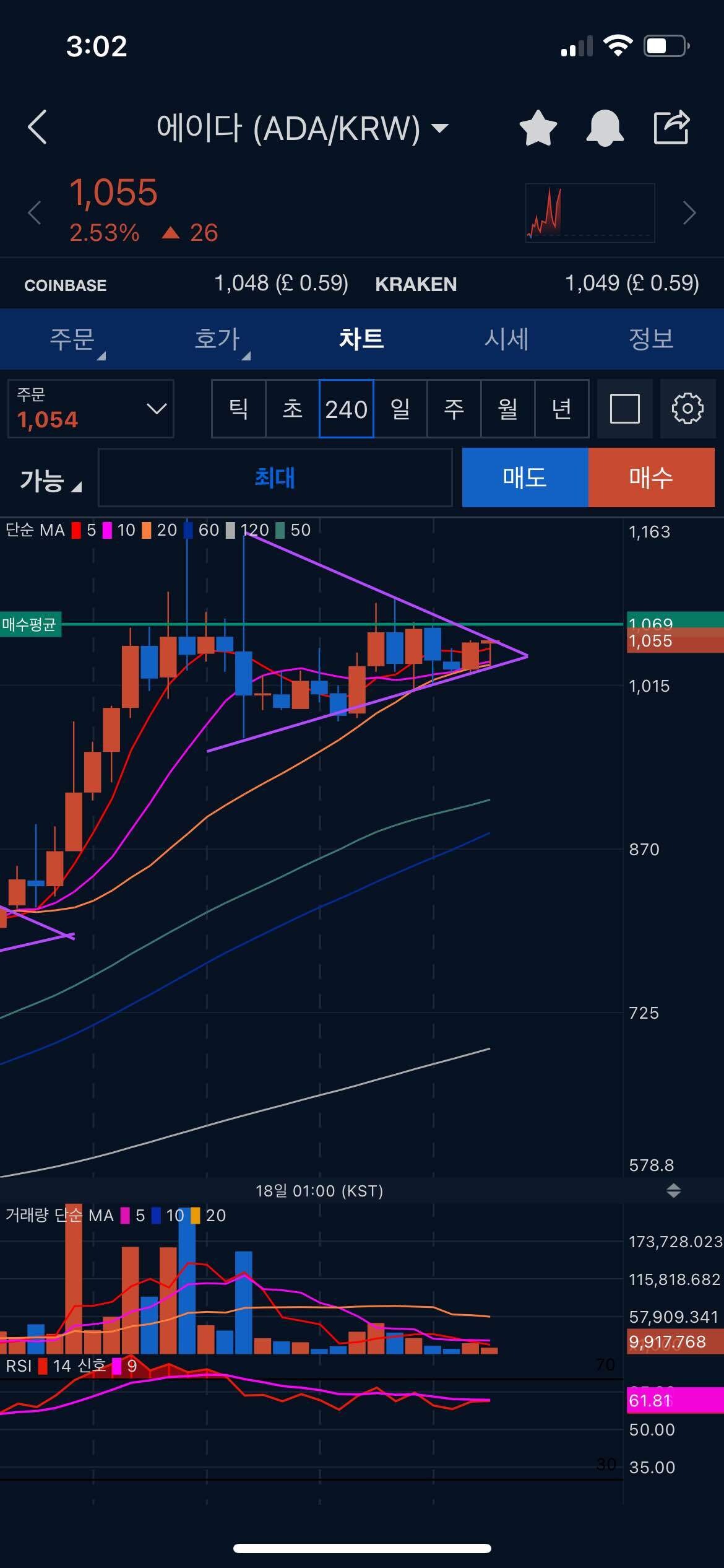 블라인드 | 암호화폐: 에이다 당장 사야하는 이유