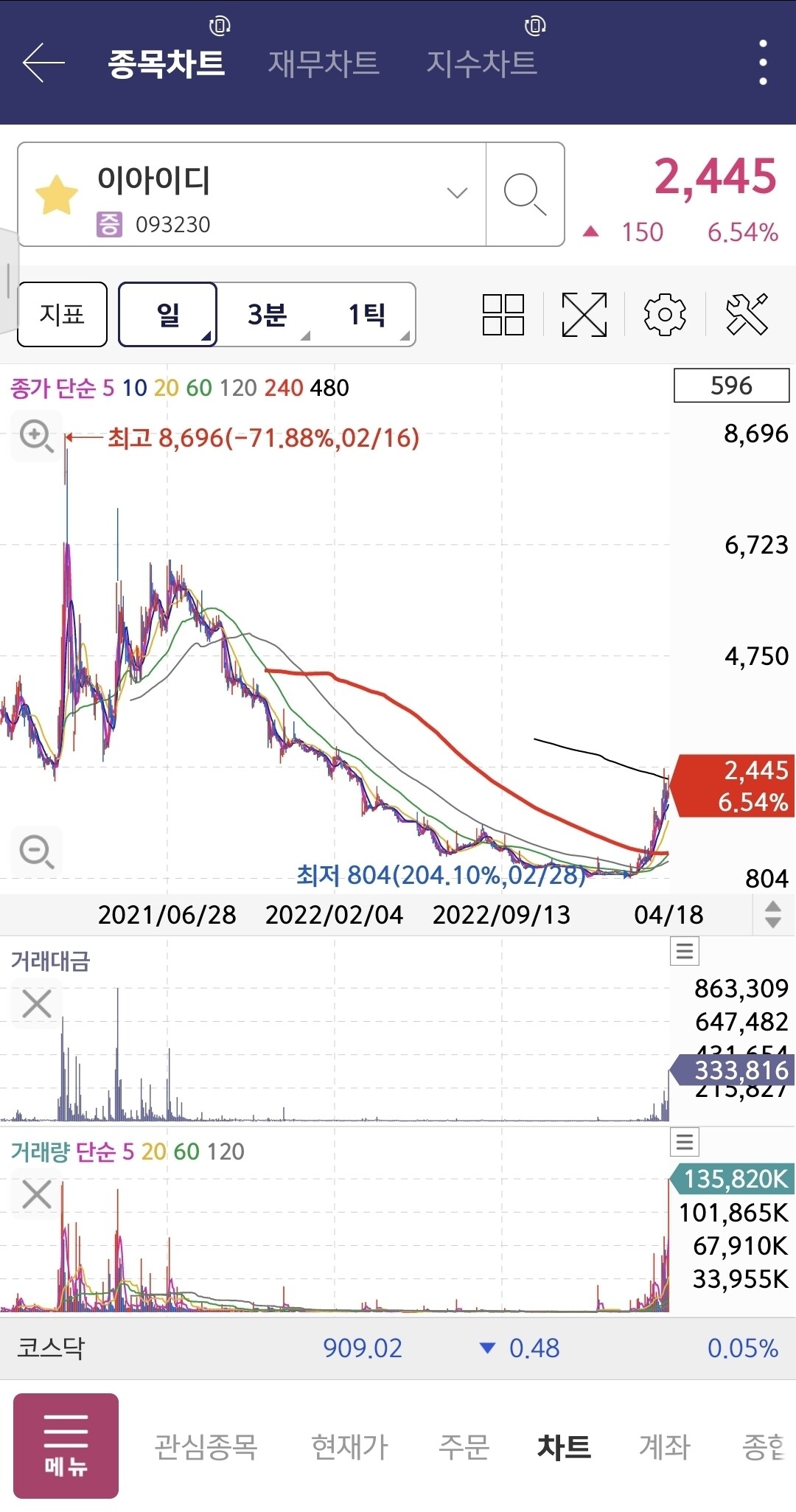 블라인드 | 주식·투자: 이아이디 어때