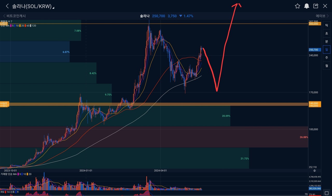 블라인드 | 암호화폐: 성지