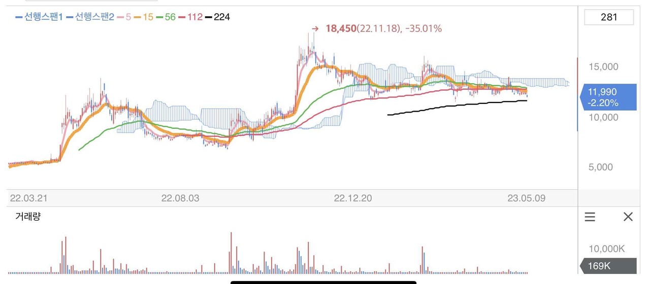 KT&G vs 알리바바 비교 — 소비재 투자 선택