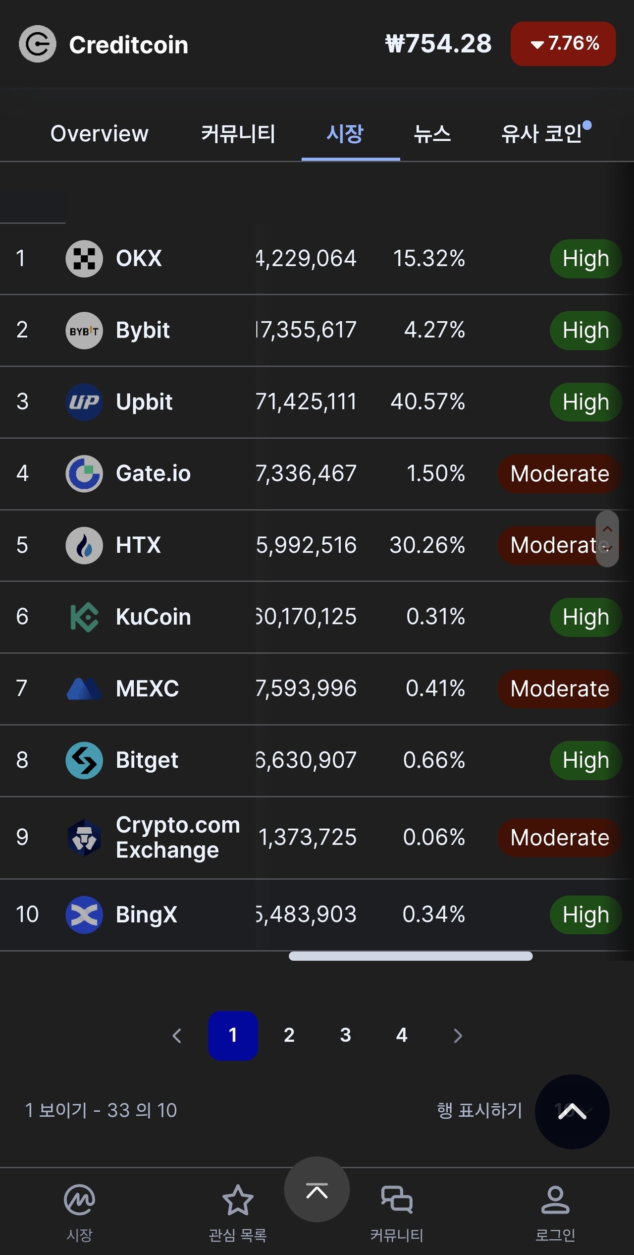 블라인드 | 암호화폐: (기초)김치코인을 피하는 법
