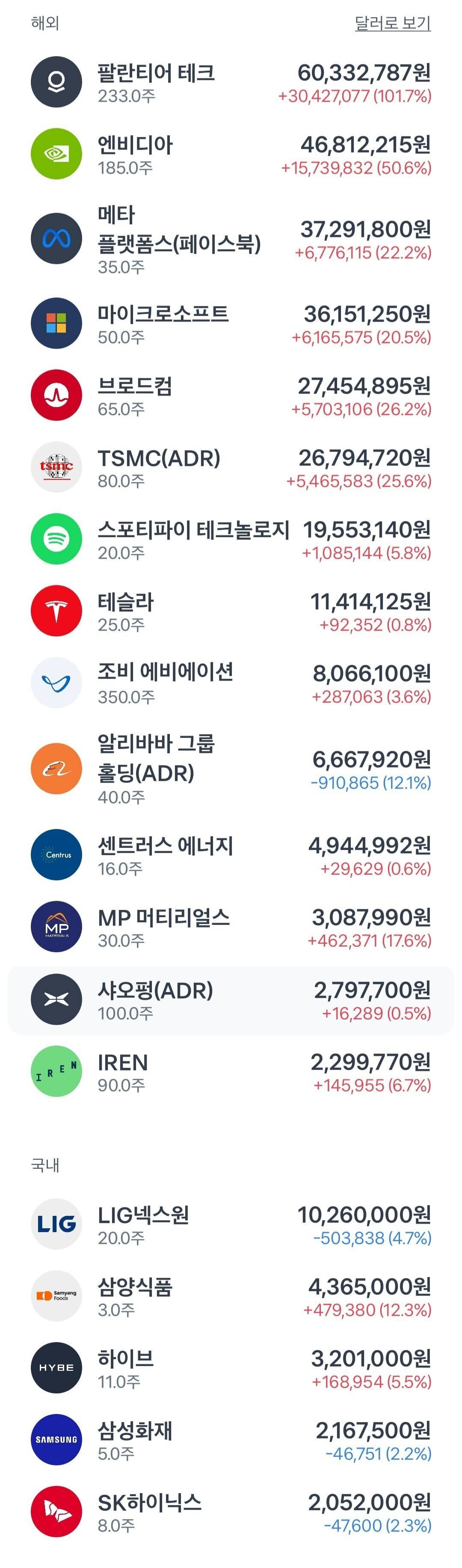 블라인드 | 주식·투자: 다이소 매매법