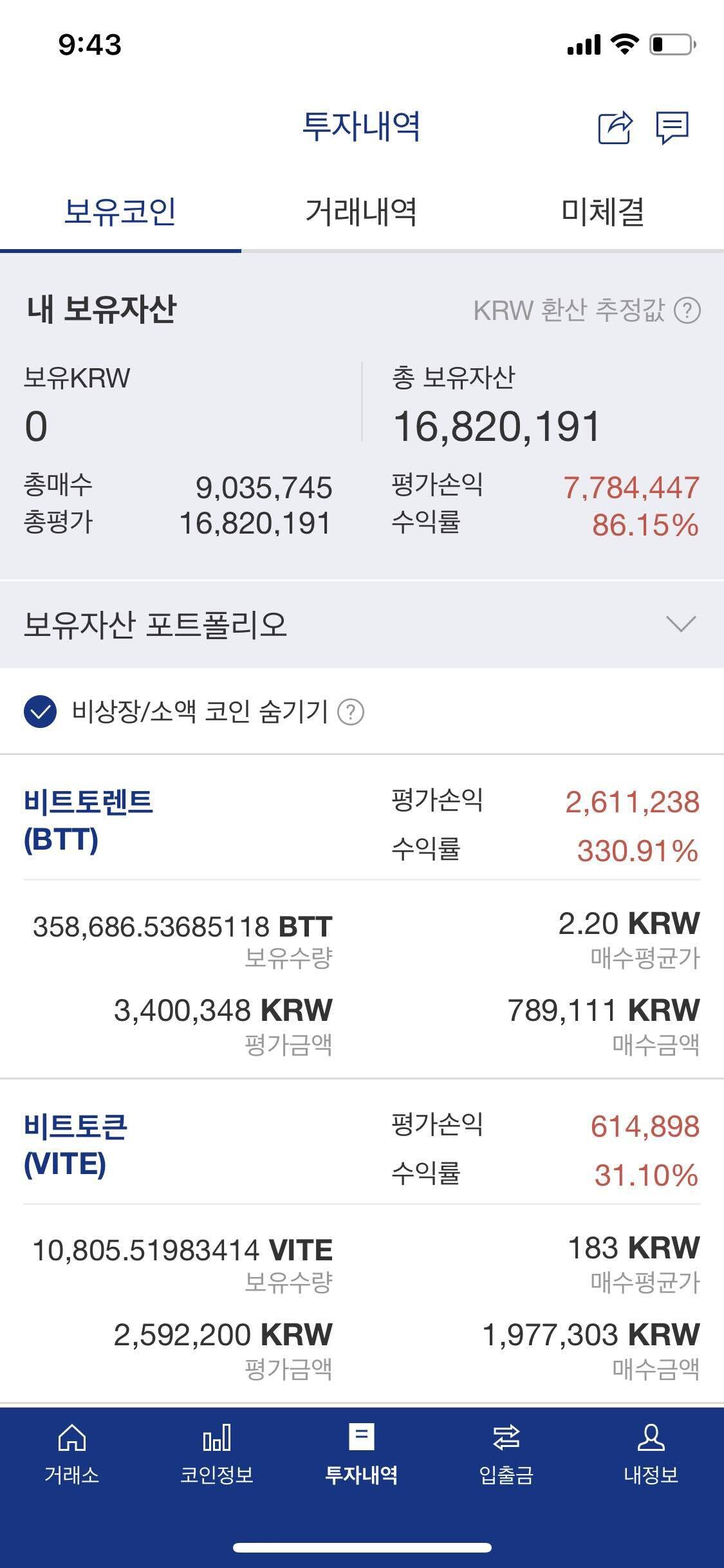 블라인드 | 암호화폐: 아모코인 1300% 아니 1600%