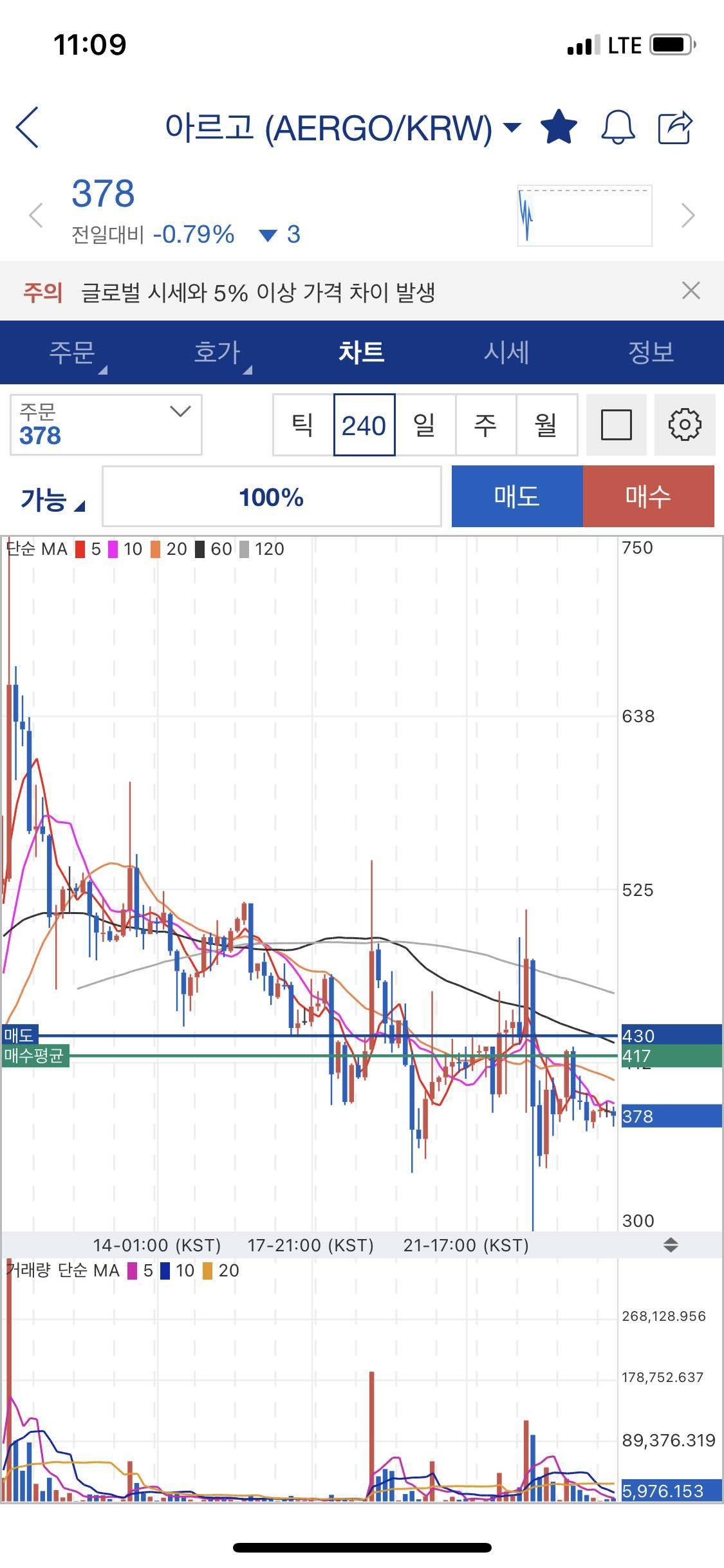 블라인드 | 암호화폐: 형들 코린이 상태좀 봐줘봐바