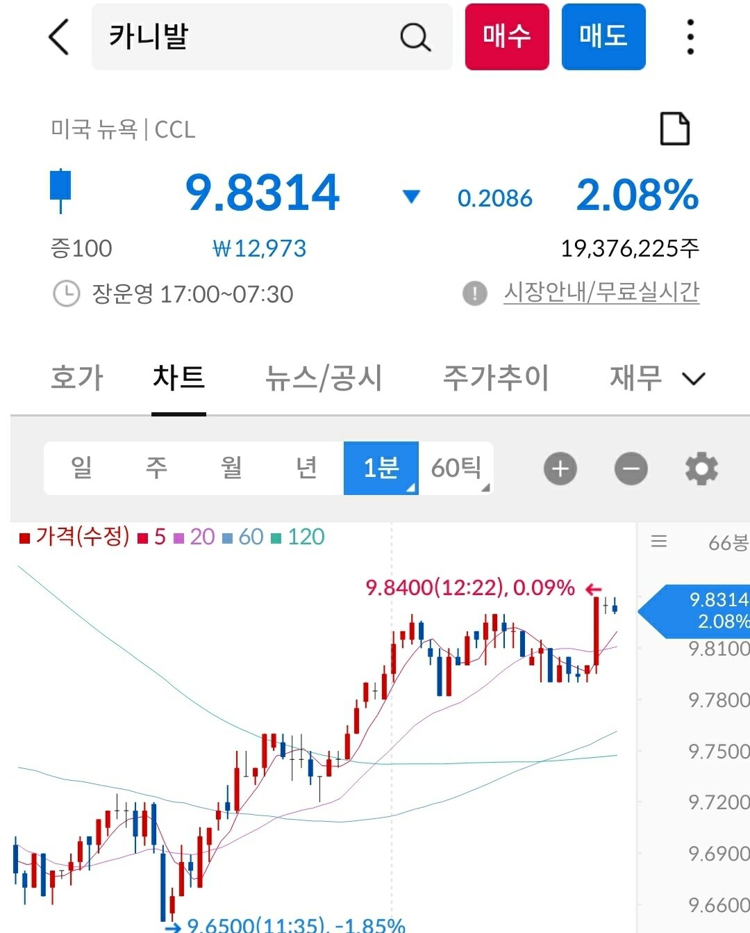 블라인드 | 주식·투자: 해외주식 가격이 증권사마다 왜 다른거야??