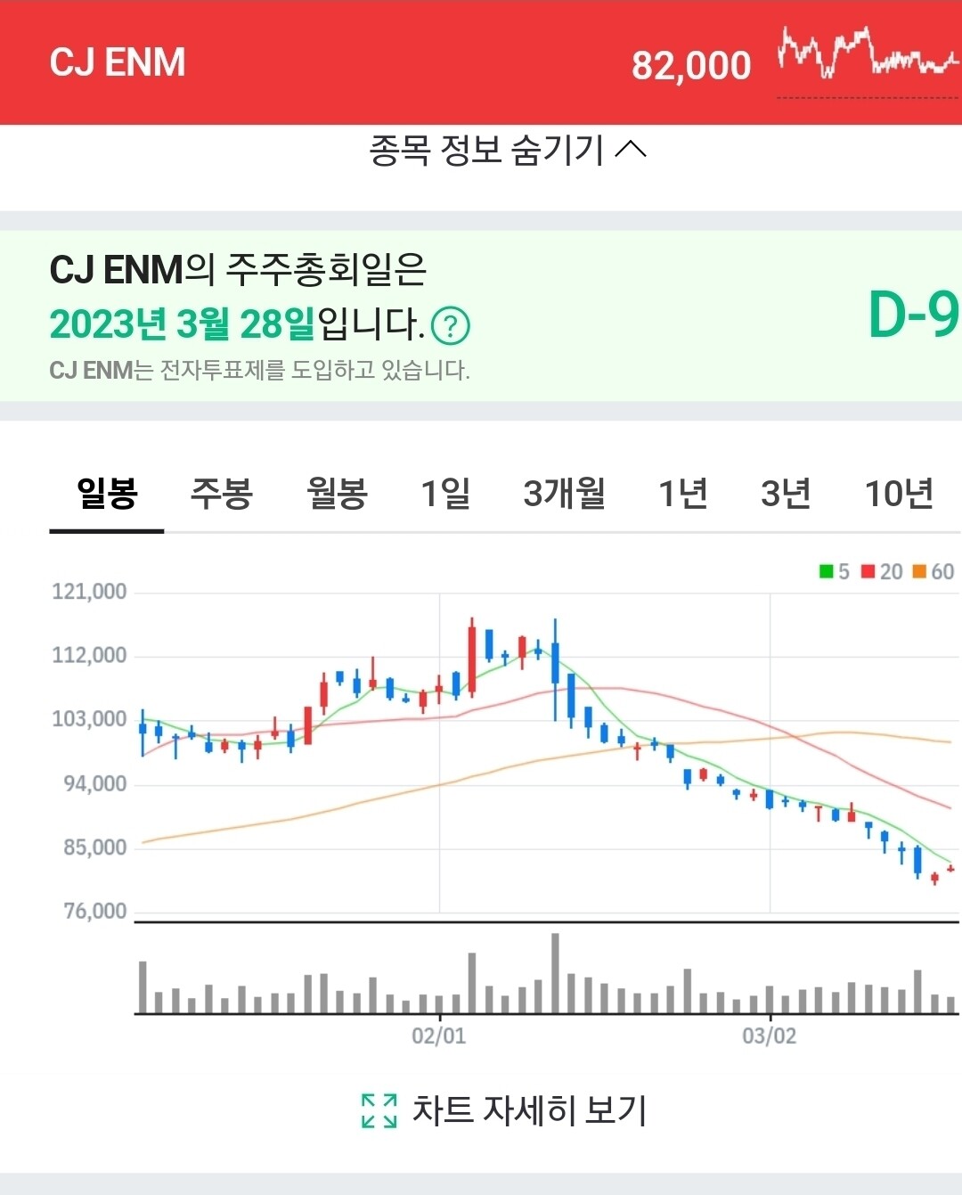 블라인드 | 주식·투자: 내가 생각하는 저평가 주식