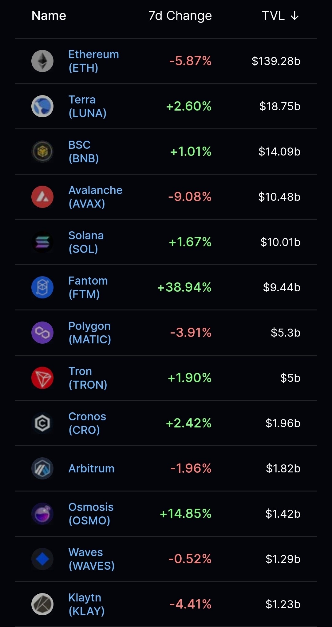 블라인드 | 암호화폐: 저스틴 선은 그래도 열심히 한 편임