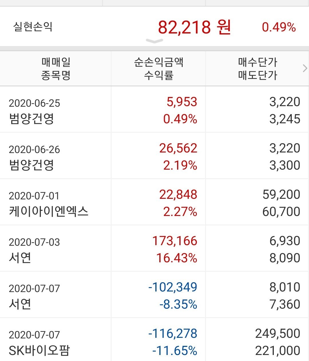 블라인드 | 주식·투자: 한달동안 주식해서 78만원 벌었네ㅠㅠ