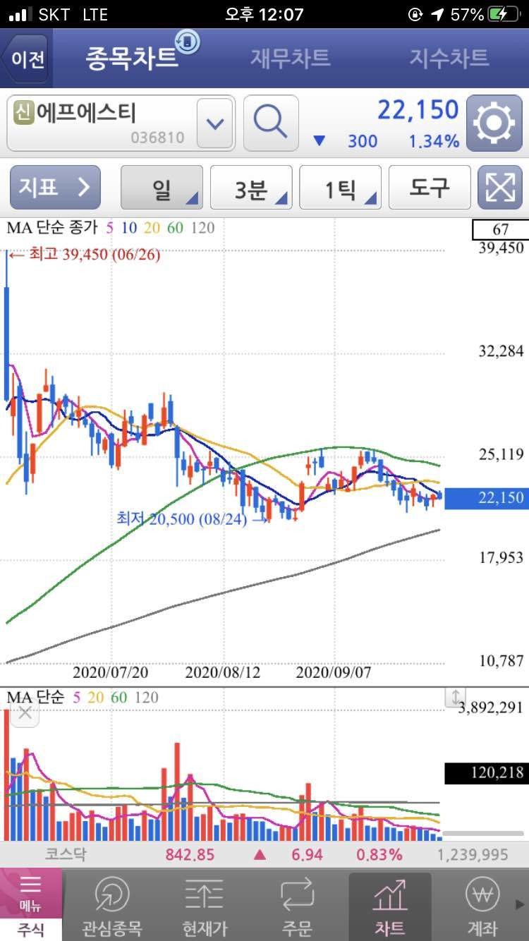 에프에스티 (036810) 수급 분석 — 외국인·기관 매매 동향 완벽 정리 2026