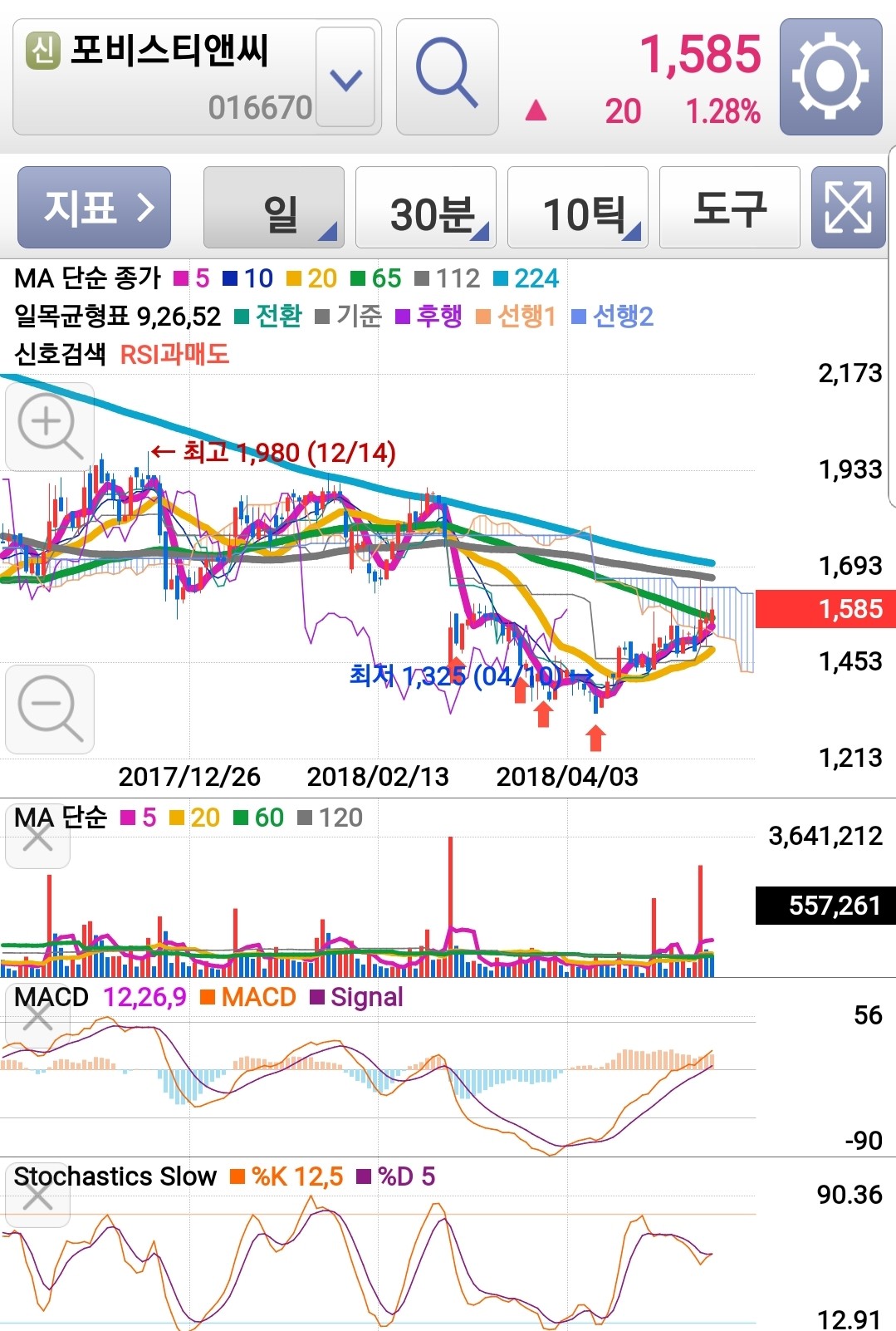 삼성생명 vs 페이팔 비교 — 금융 투자 선택