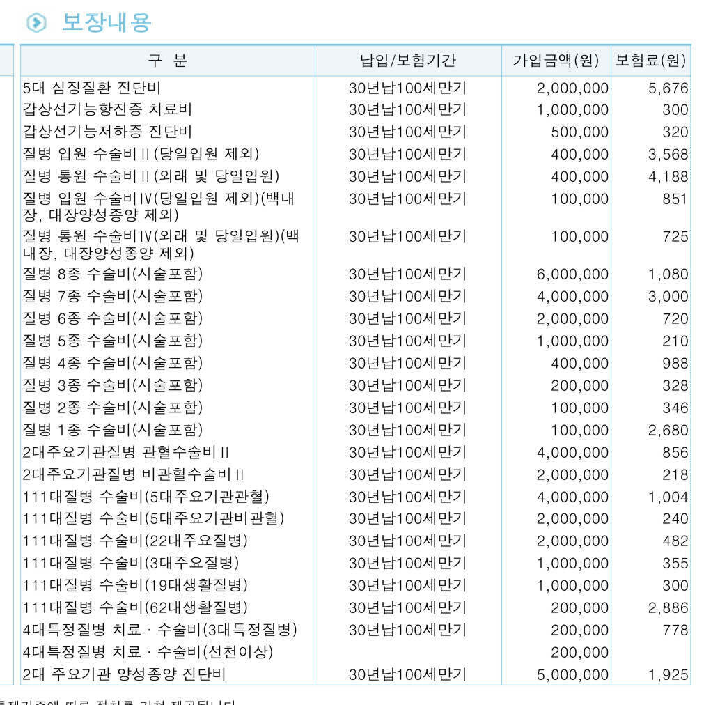 실비보험 청구시 필요한 서류