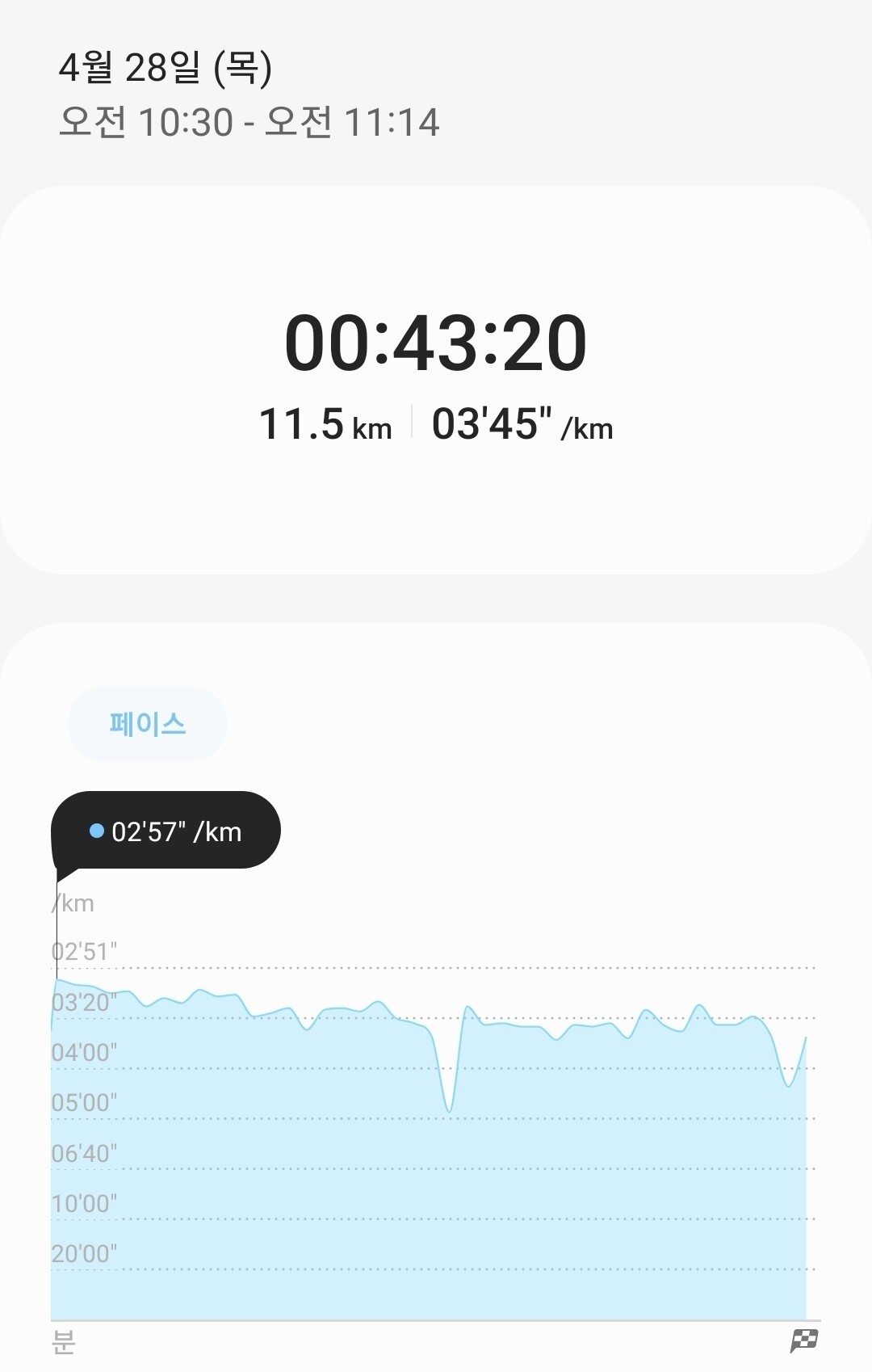 24km 러닝 오운완!