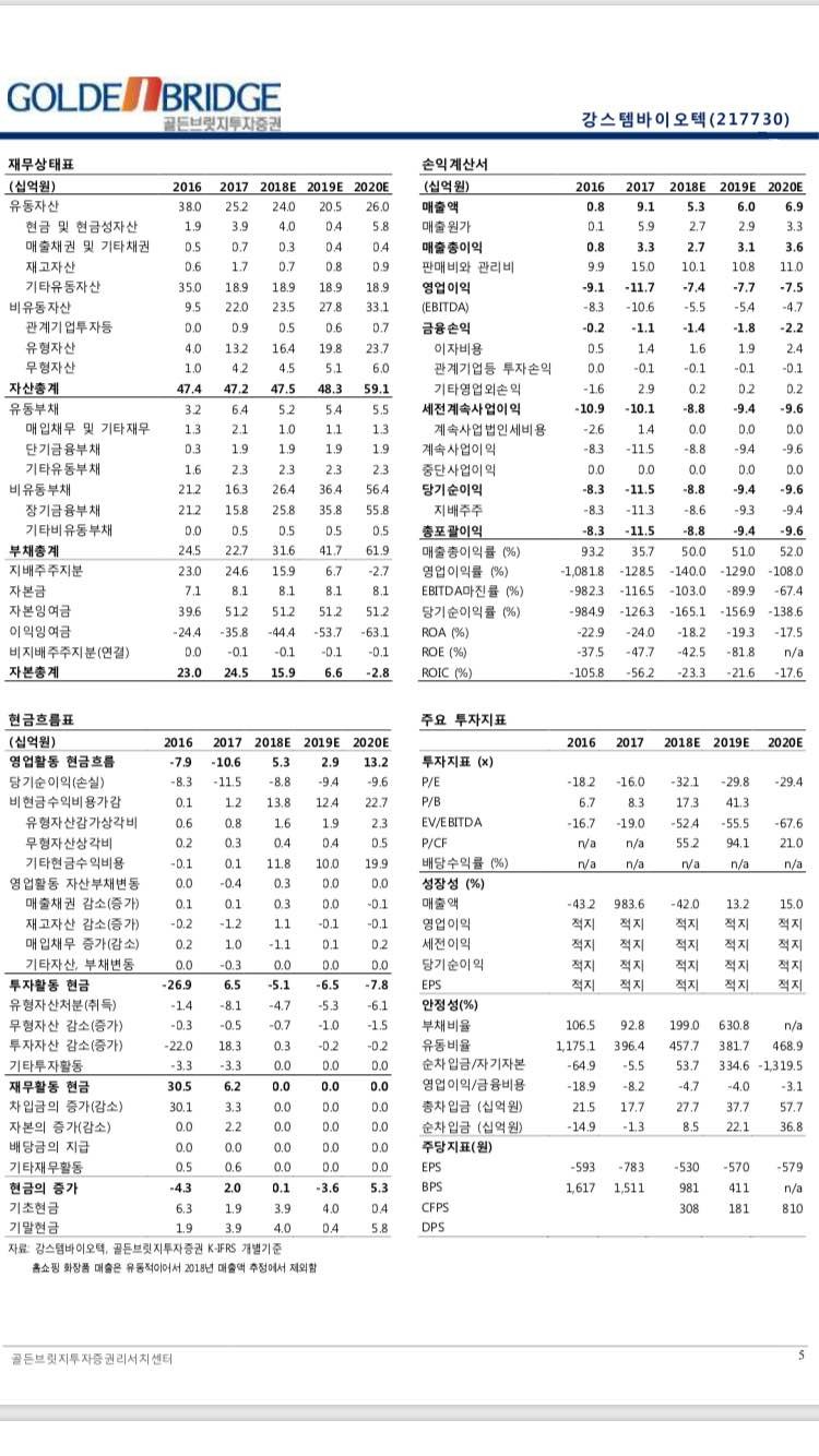 블라인드 | 주식·투자: 강스템바이오텍 리포트 공유