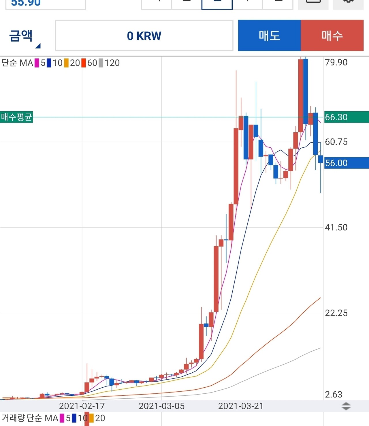 블라인드 | 암호화폐: 앰블 반등 시그널 왔다