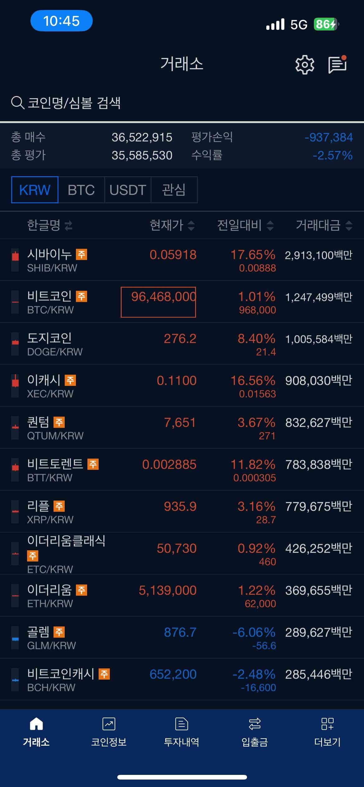 블라인드 | 암호화폐: 코인 2년 물려있던거 손절 하신분??