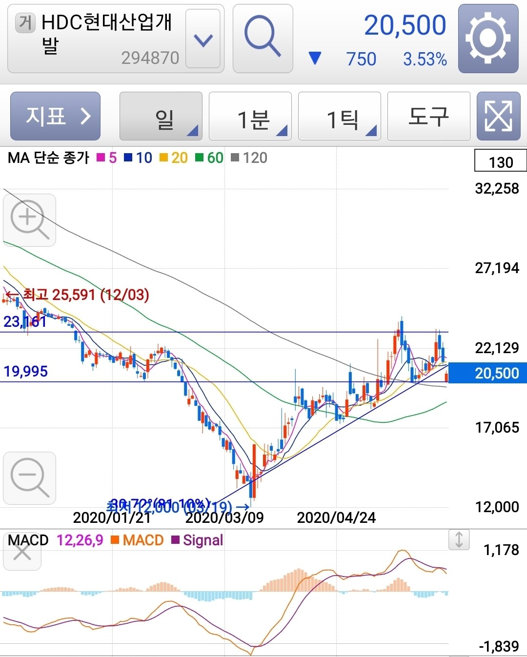 블라인드 | 주식·투자: #종목 현시점 관심종목