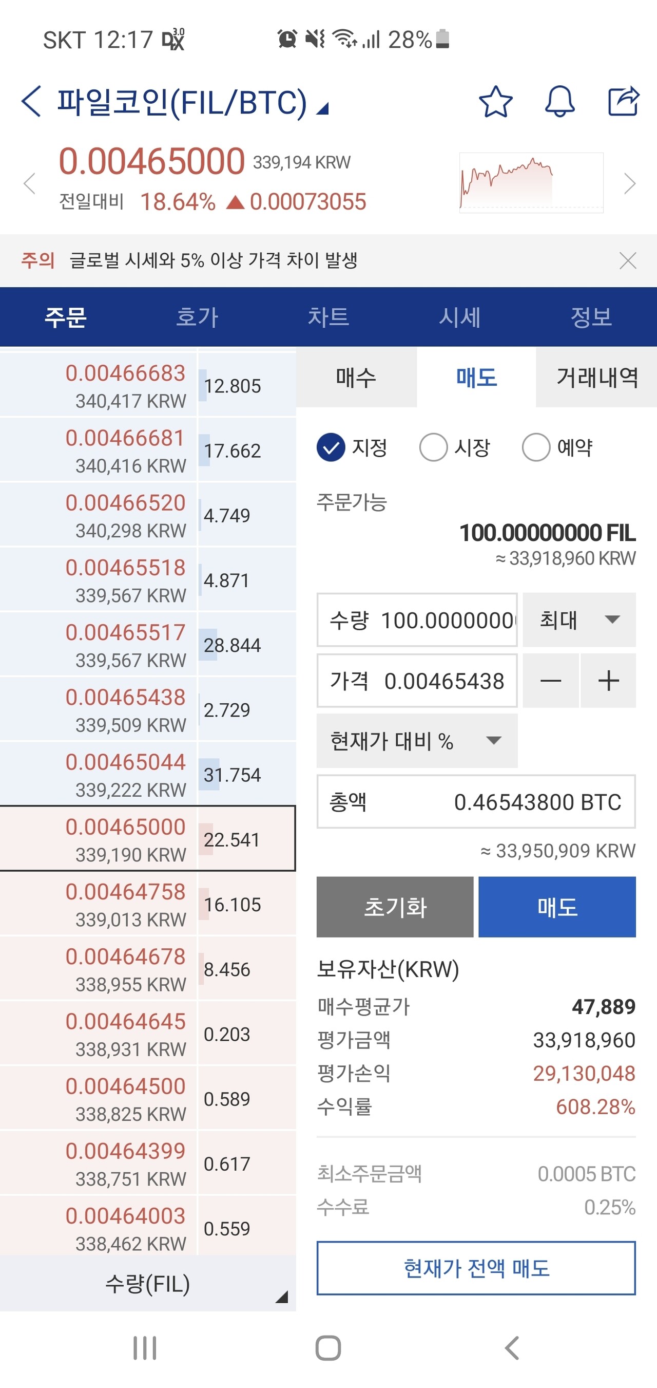 블라인드 | 암호화폐: 파일코인 전액매도!!!