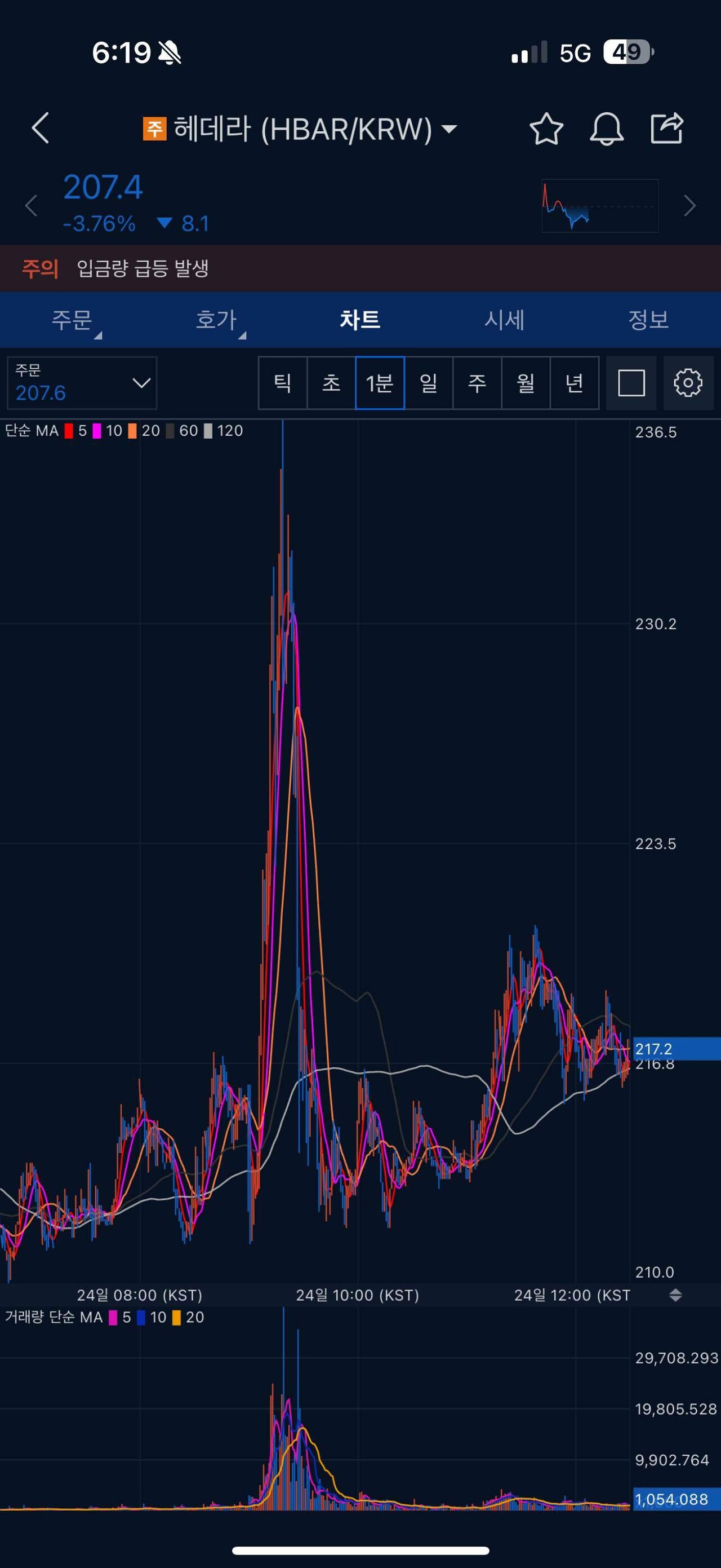 블라인드 | 암호화폐: 헤데라 차트 1분봉