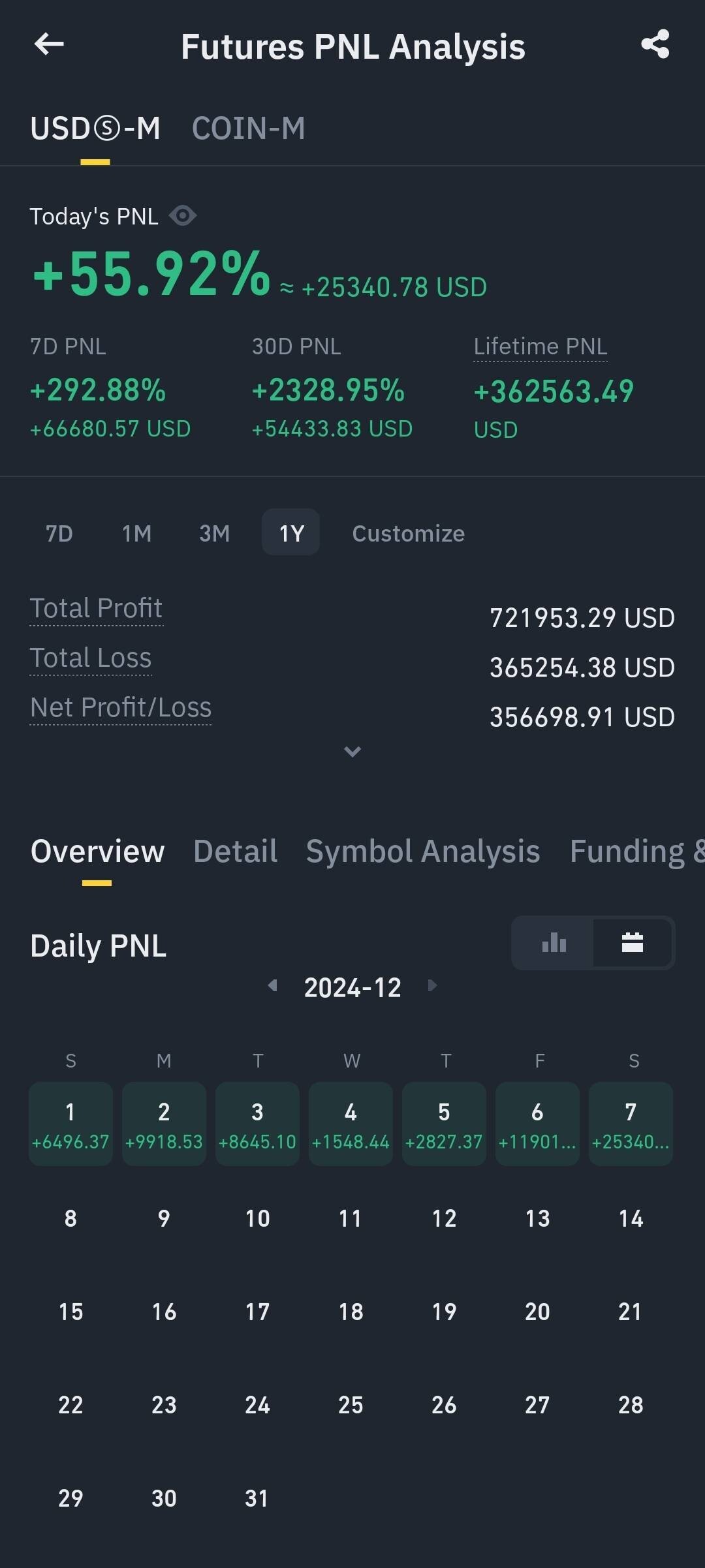 블라인드 | 암호화폐: 12월 수익 실현 근황